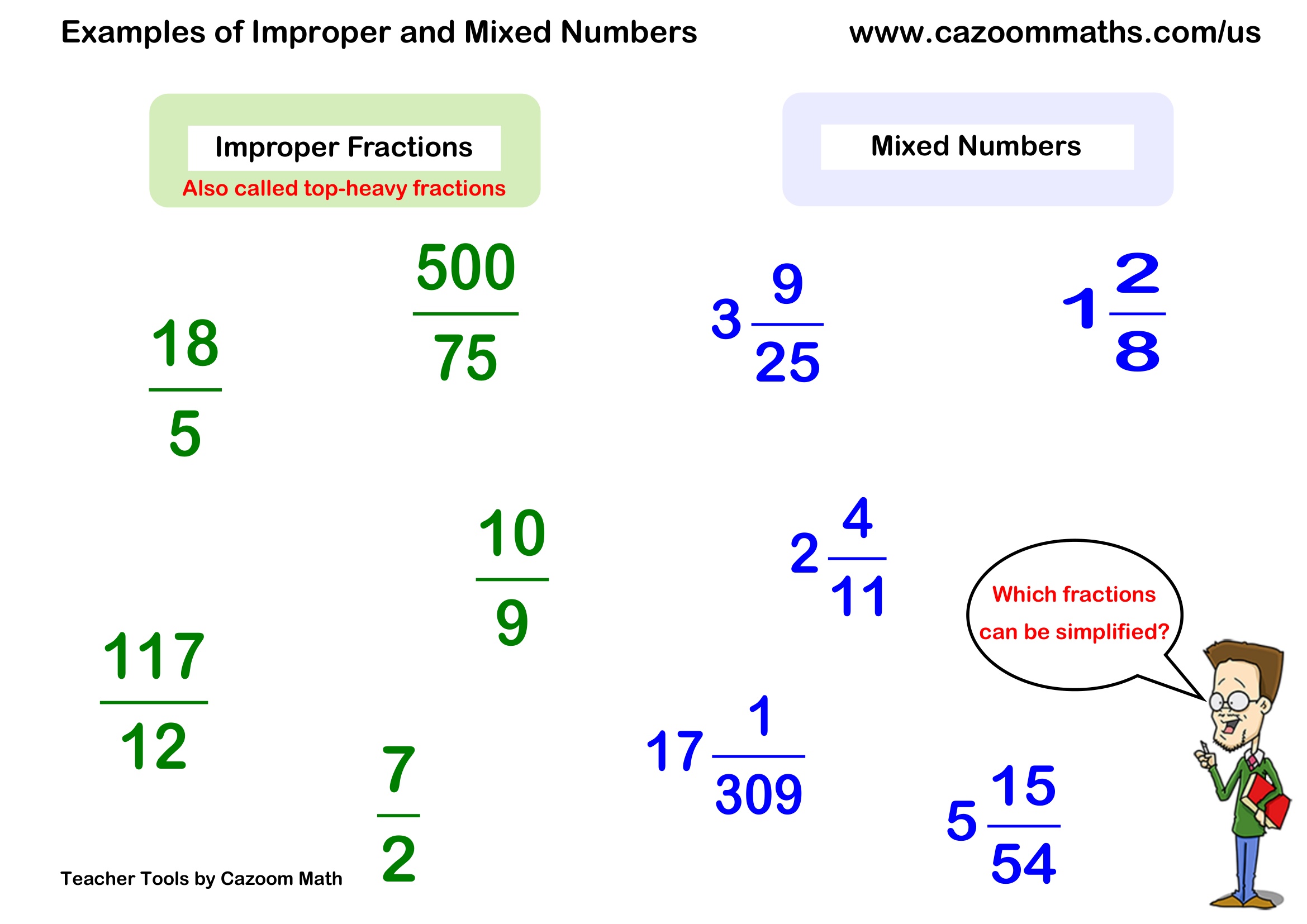 Preview of What Are Improper Fractions