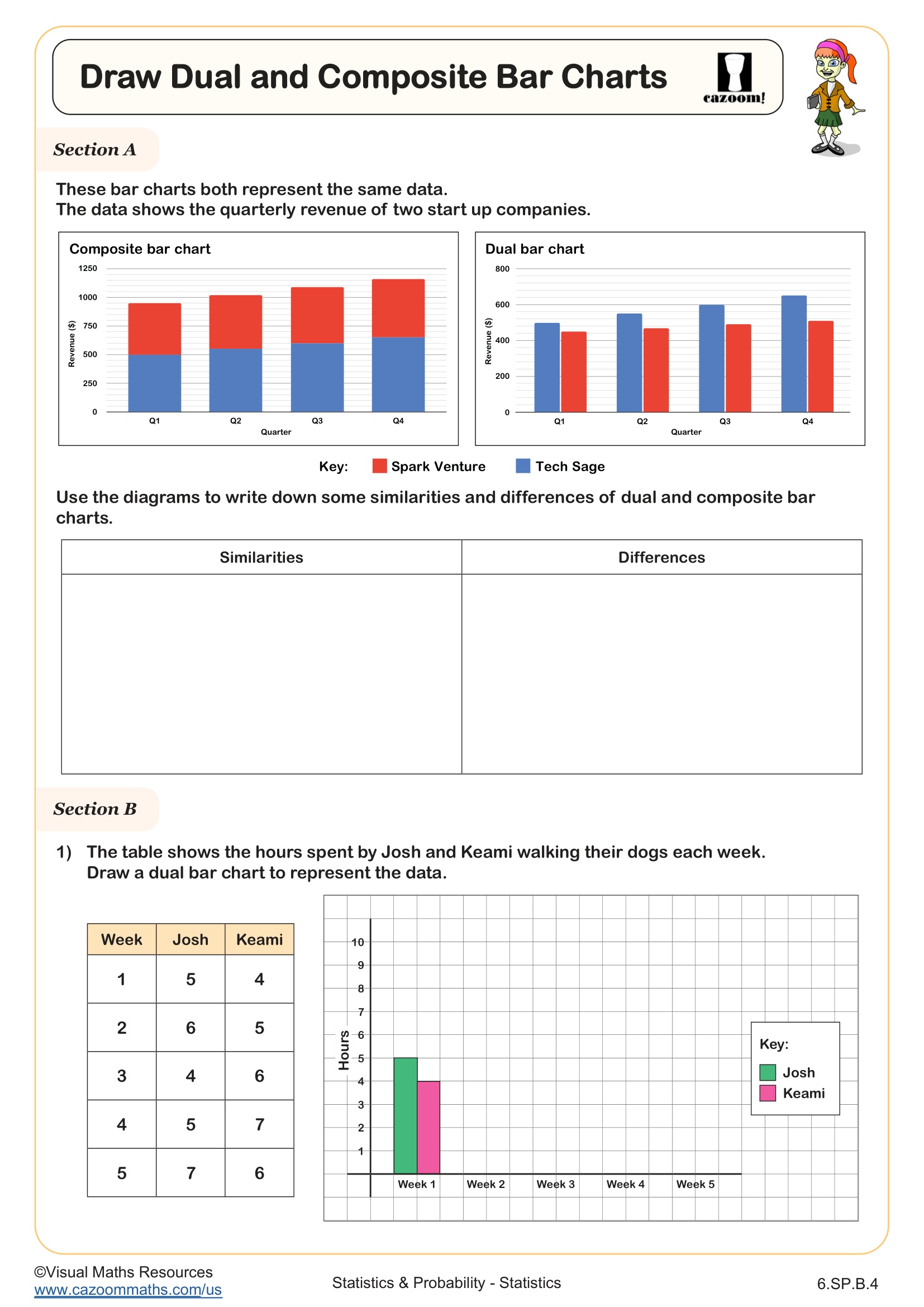 Preview of Draw Composite and Dual Bar Charts