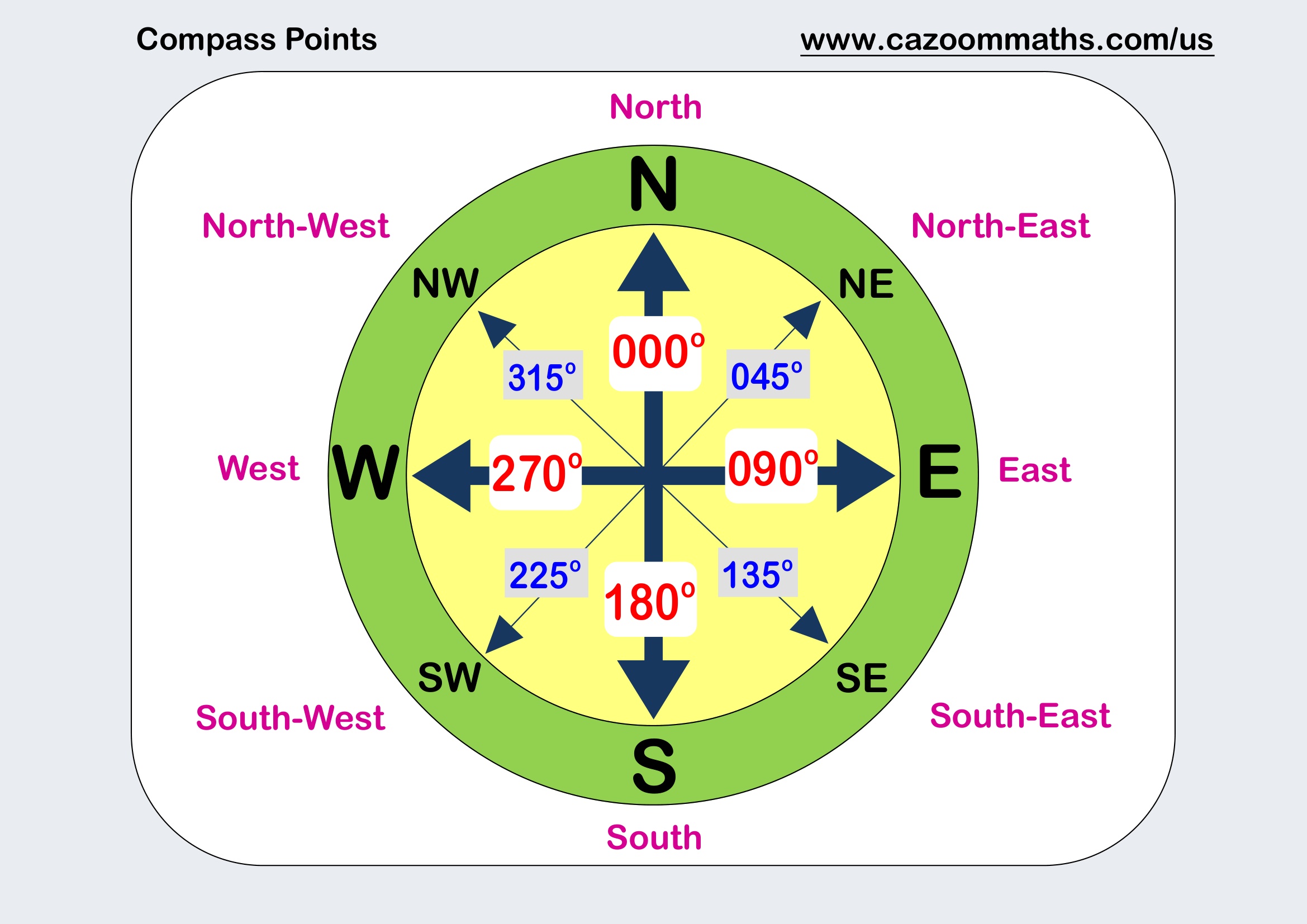 Preview of Compass Points