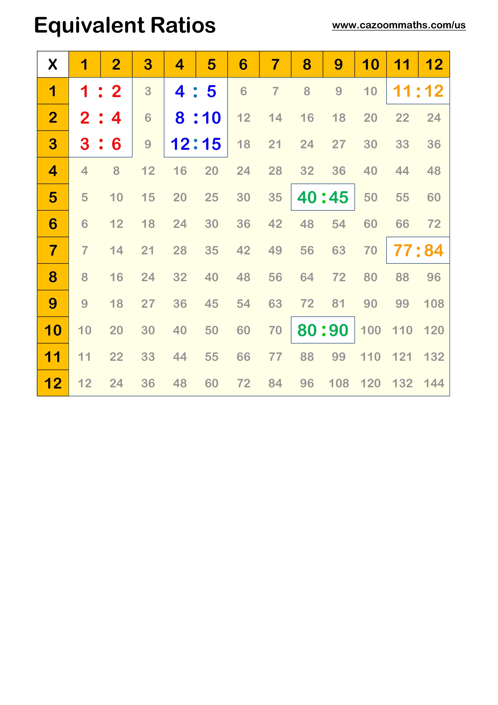 Preview of Equivalent Ratios