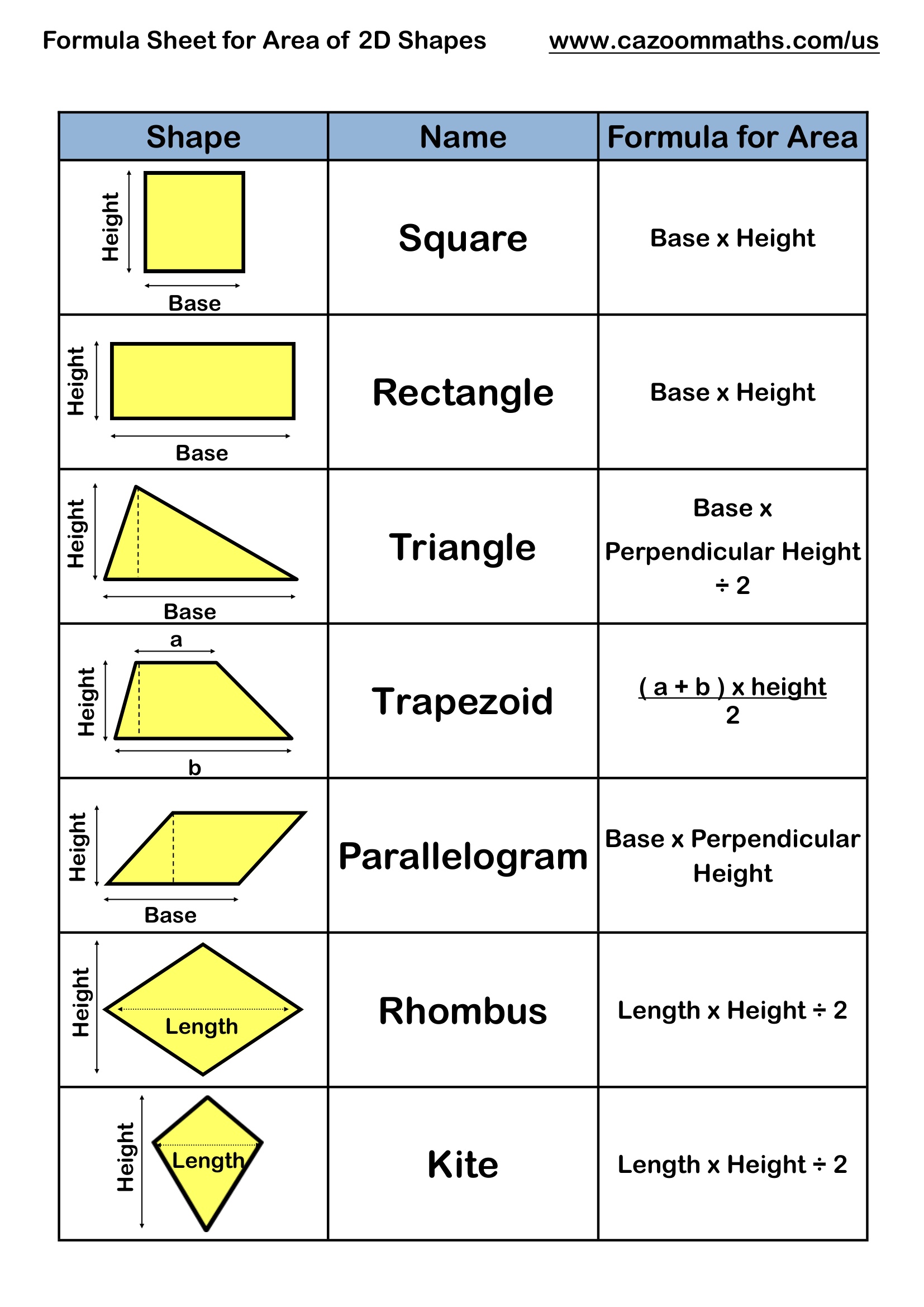 Preview of Formula Sheet for Area of 2d Shapes