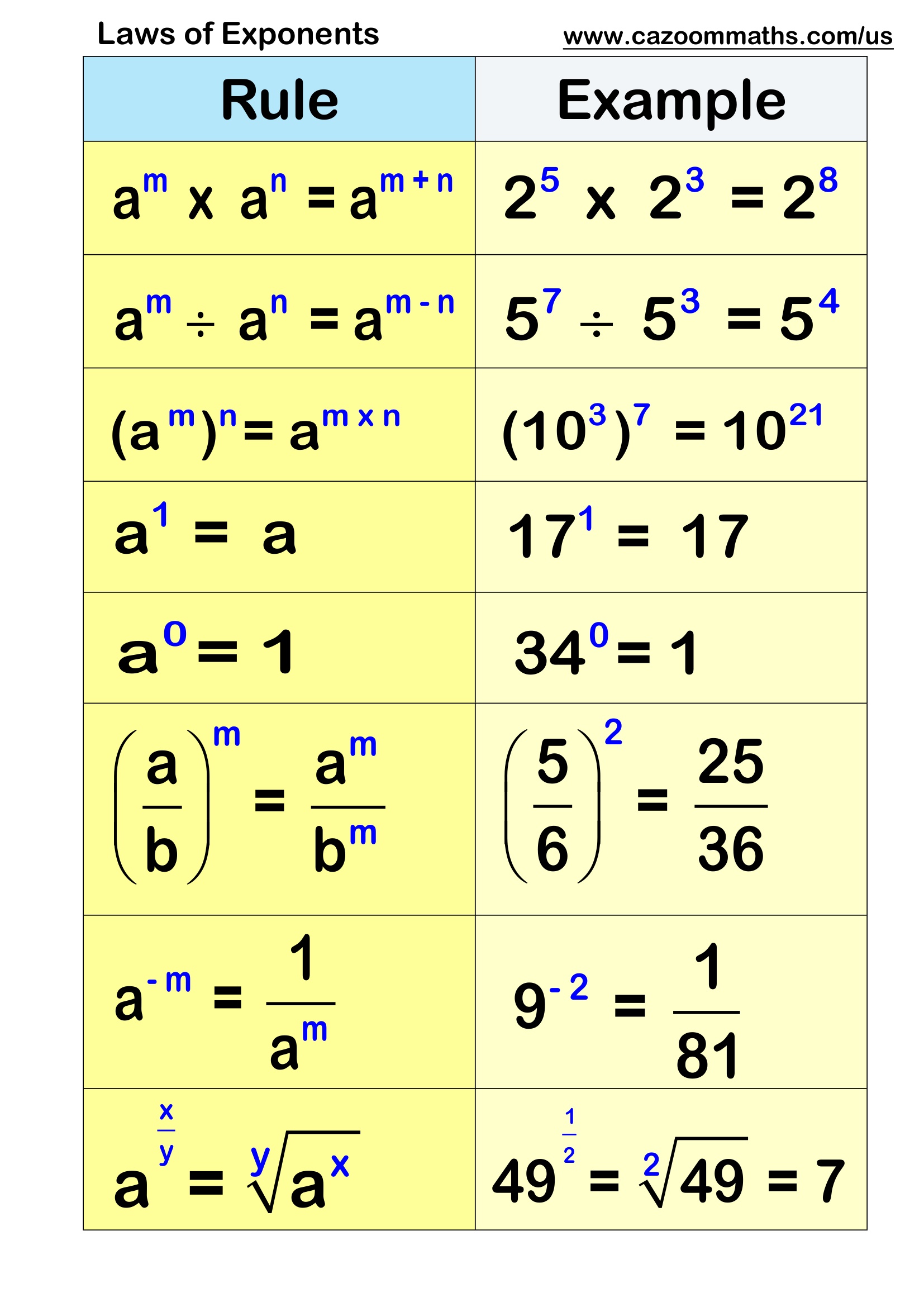 Preview of Laws of Exponents