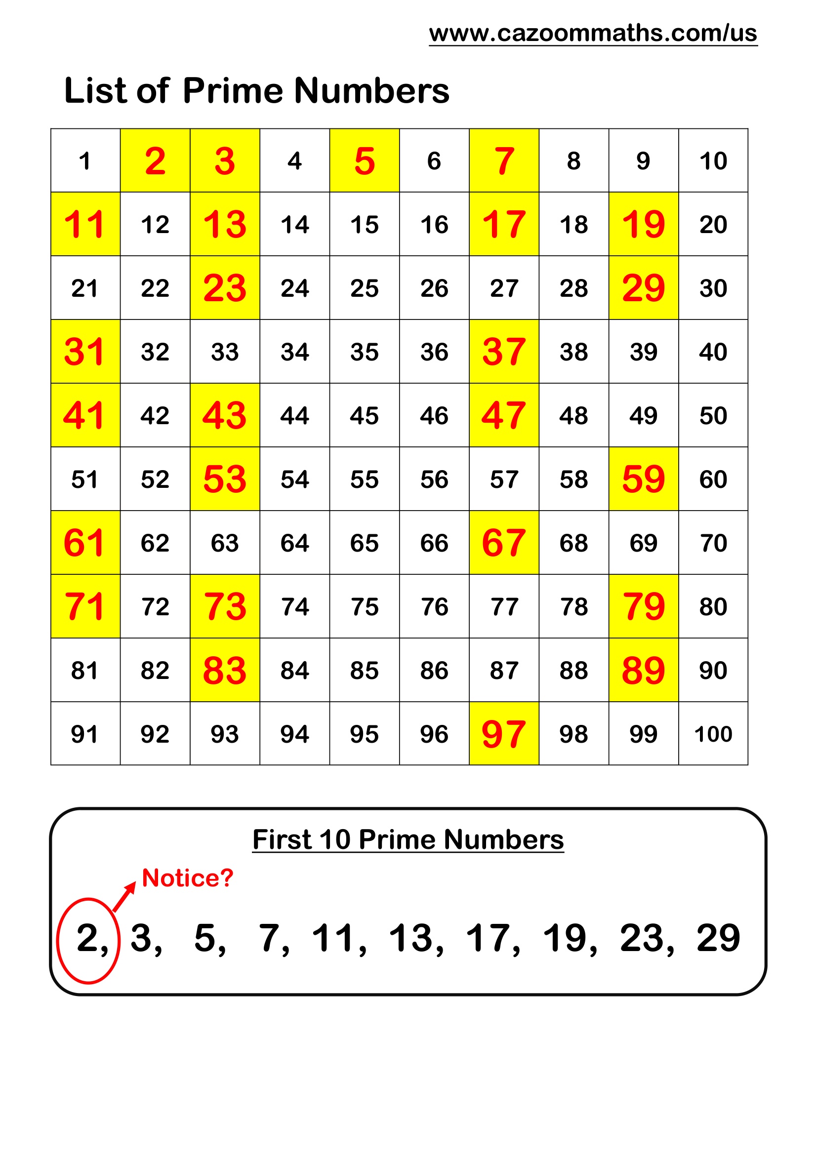 Preview of List of Prime Numbers