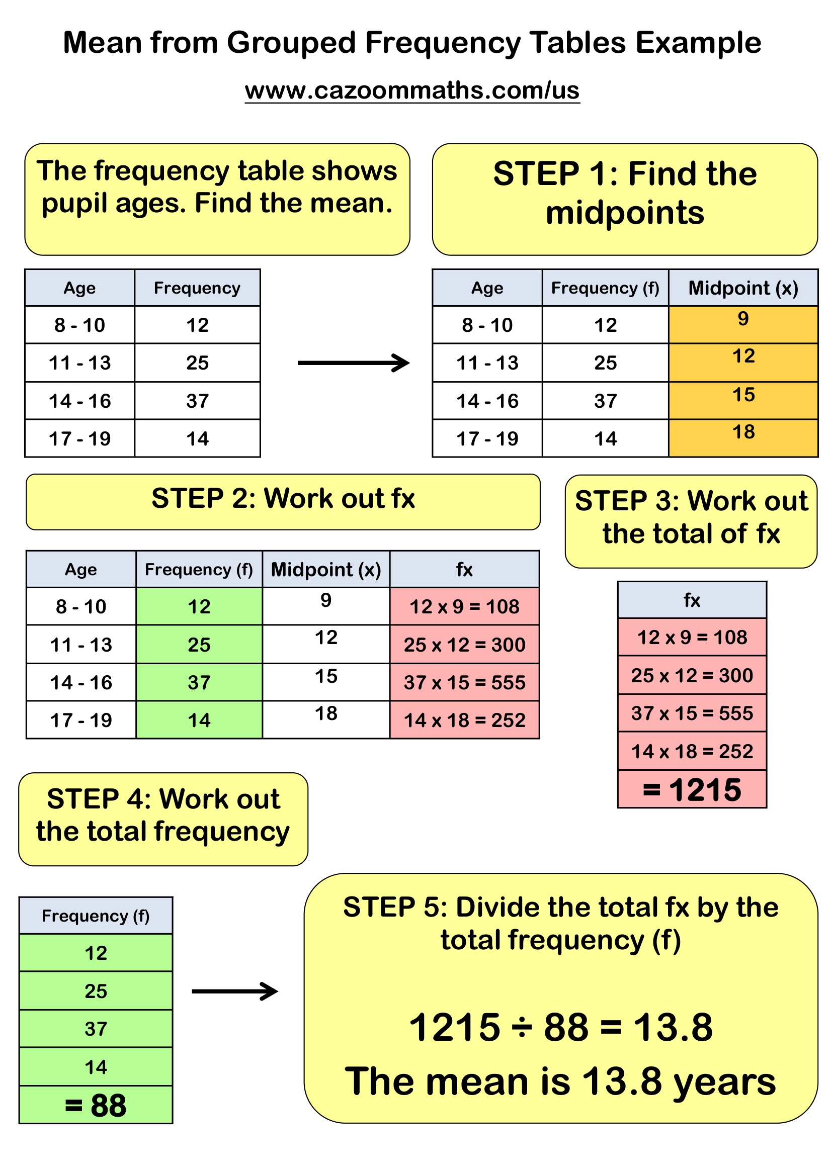 Preview of Mean From Grouped Frequency Table Example