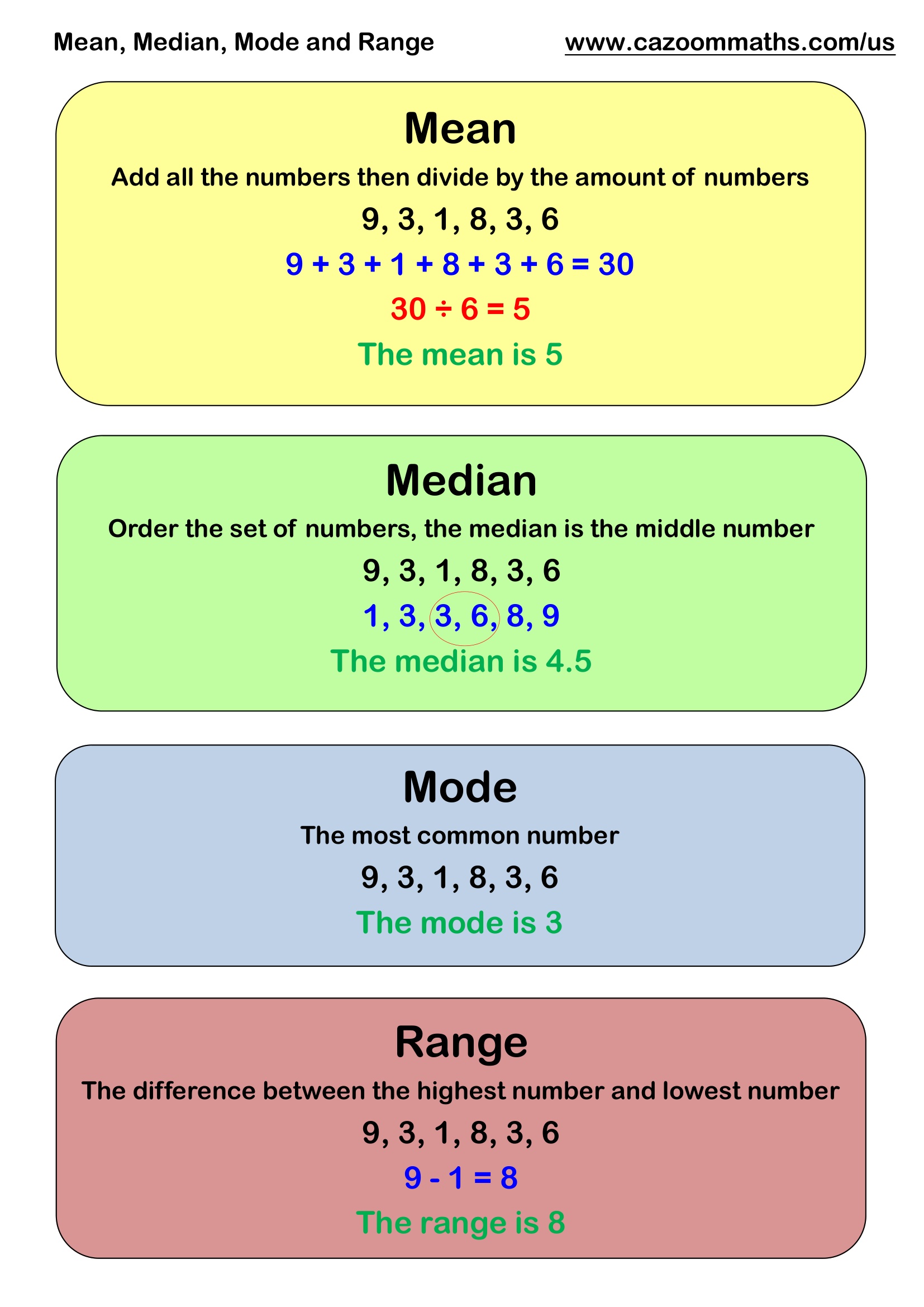 Mean Median Mode and Range Free Teaching Resource