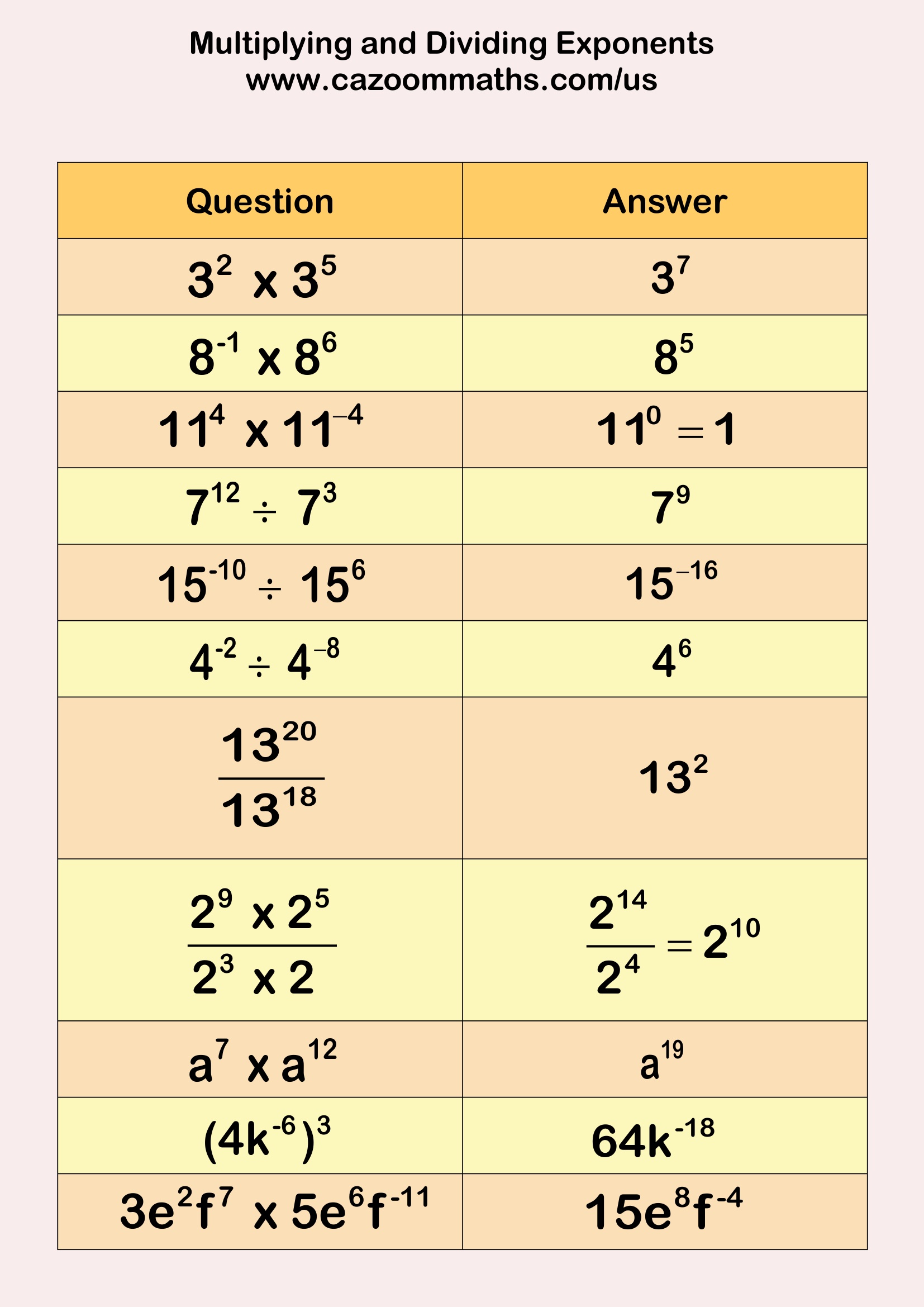 Multiplying and Dividing Exponents Free Teaching Resource