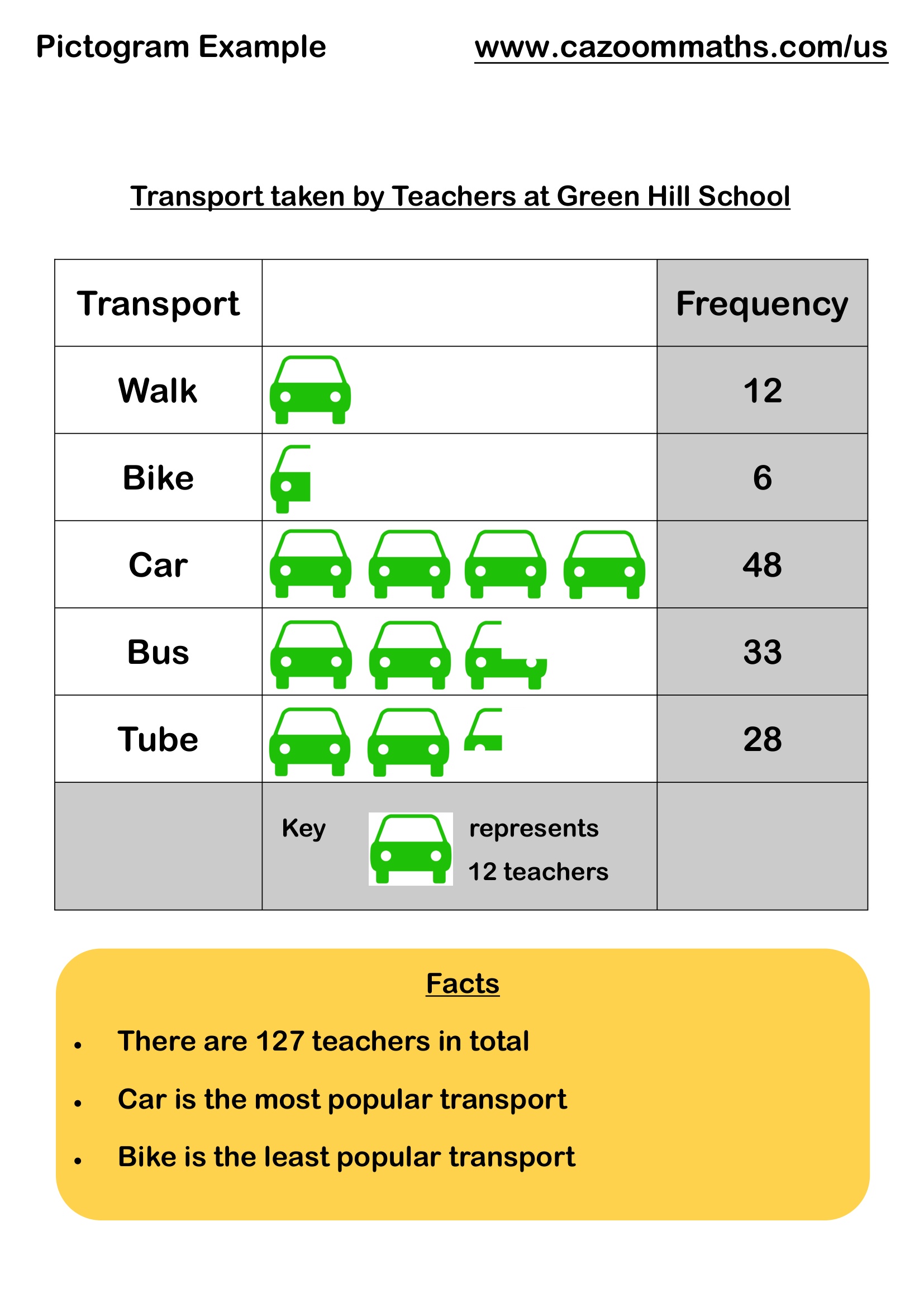 Pictogram Example Free Teaching Resource