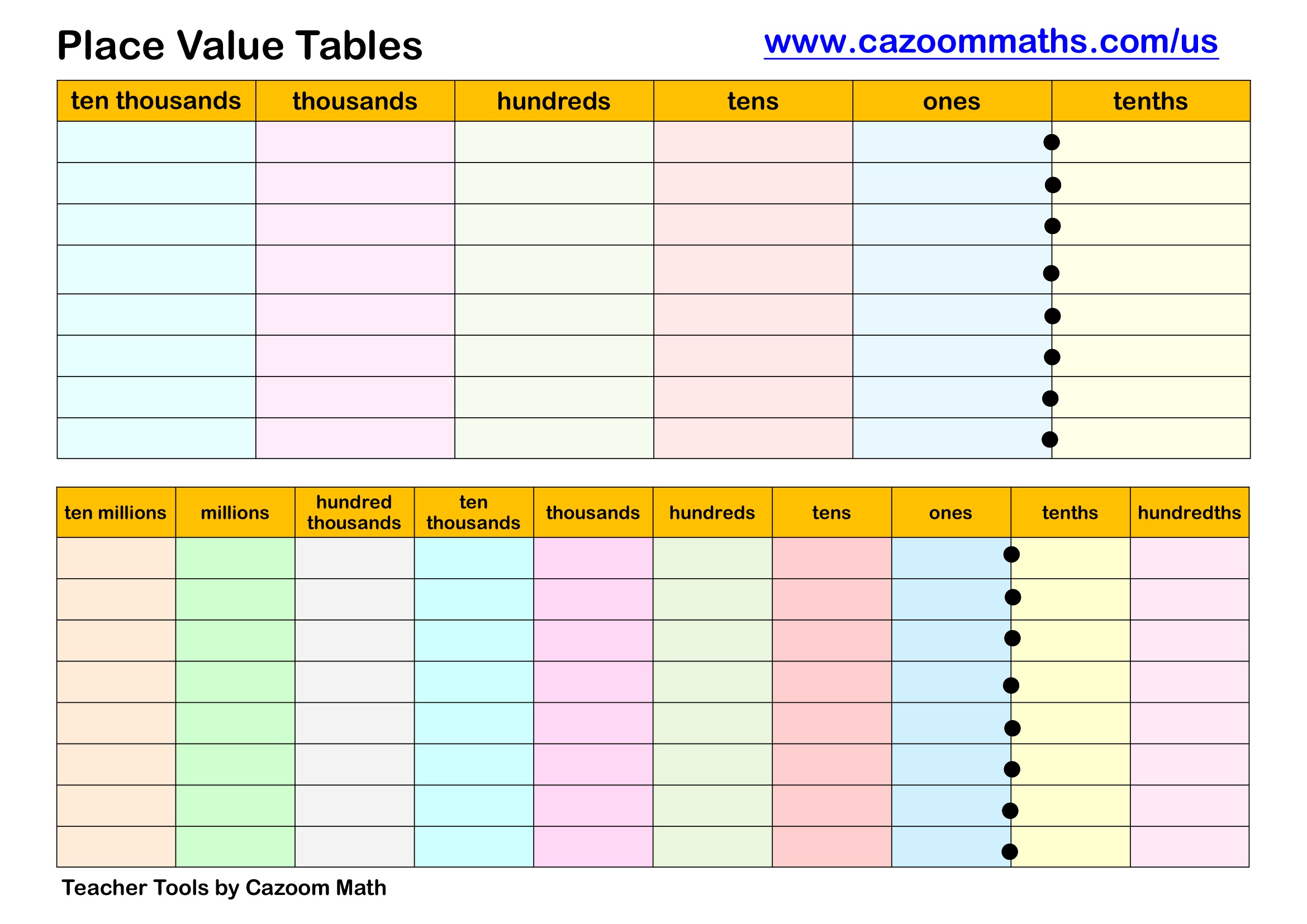 Preview of Place Value Tables
