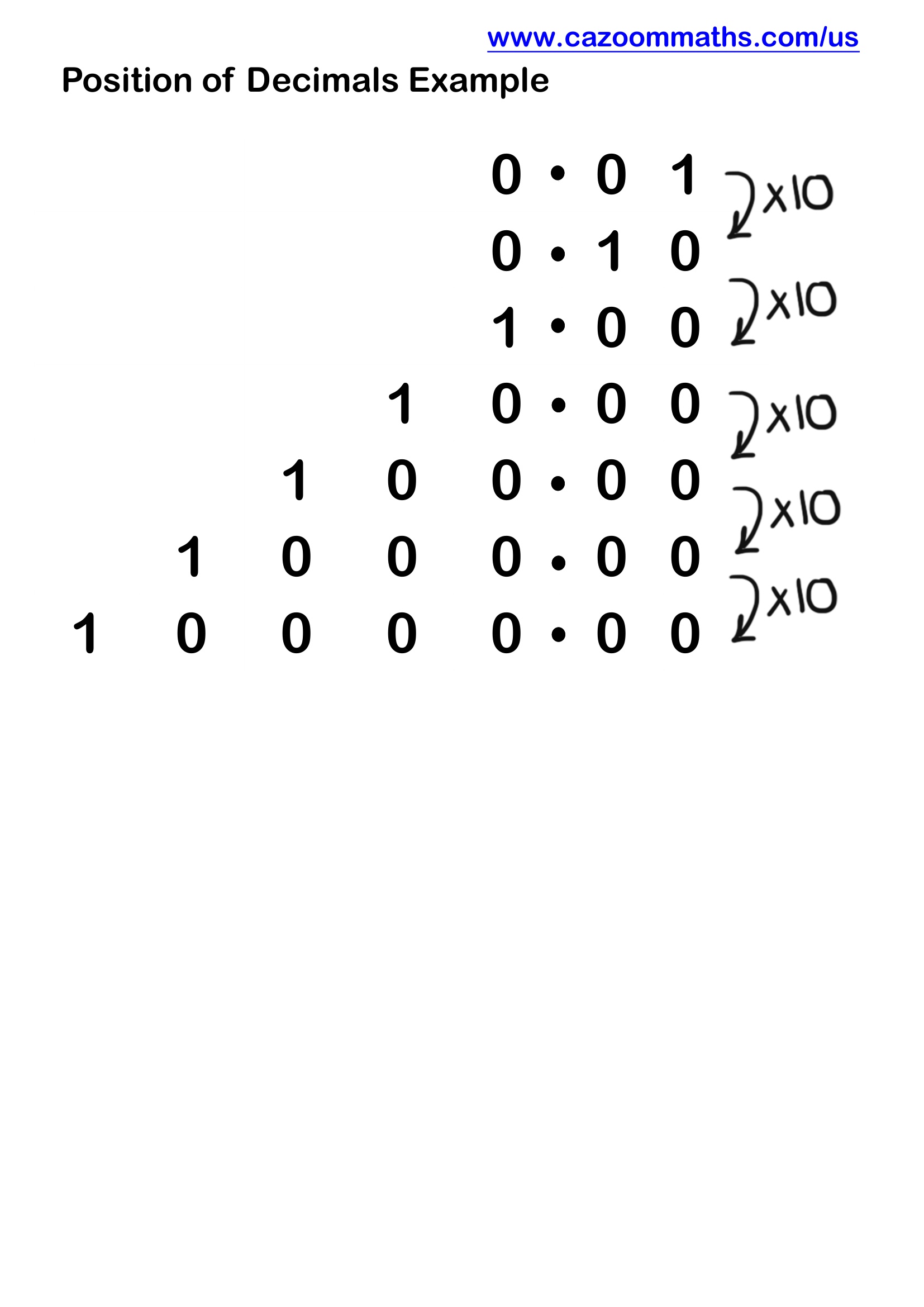 Position of Decimals Example Free Teaching Resource