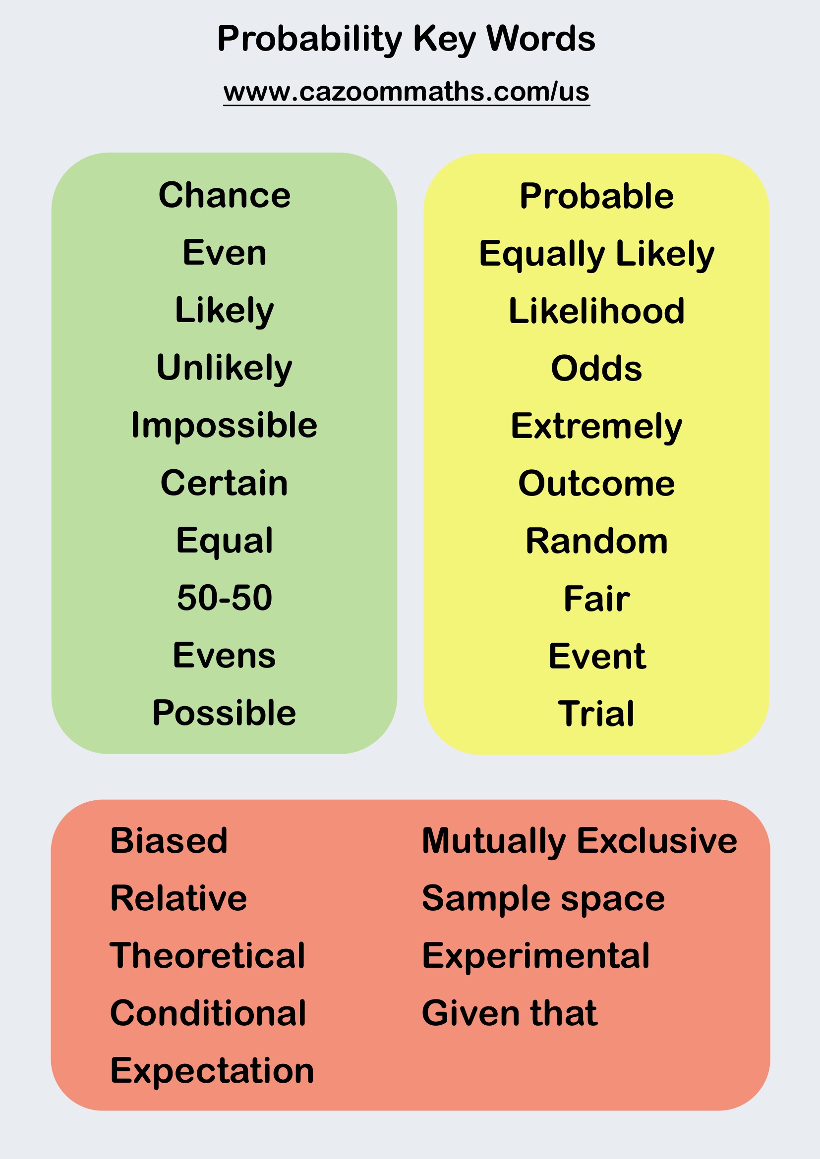 Preview of Probability Key Words