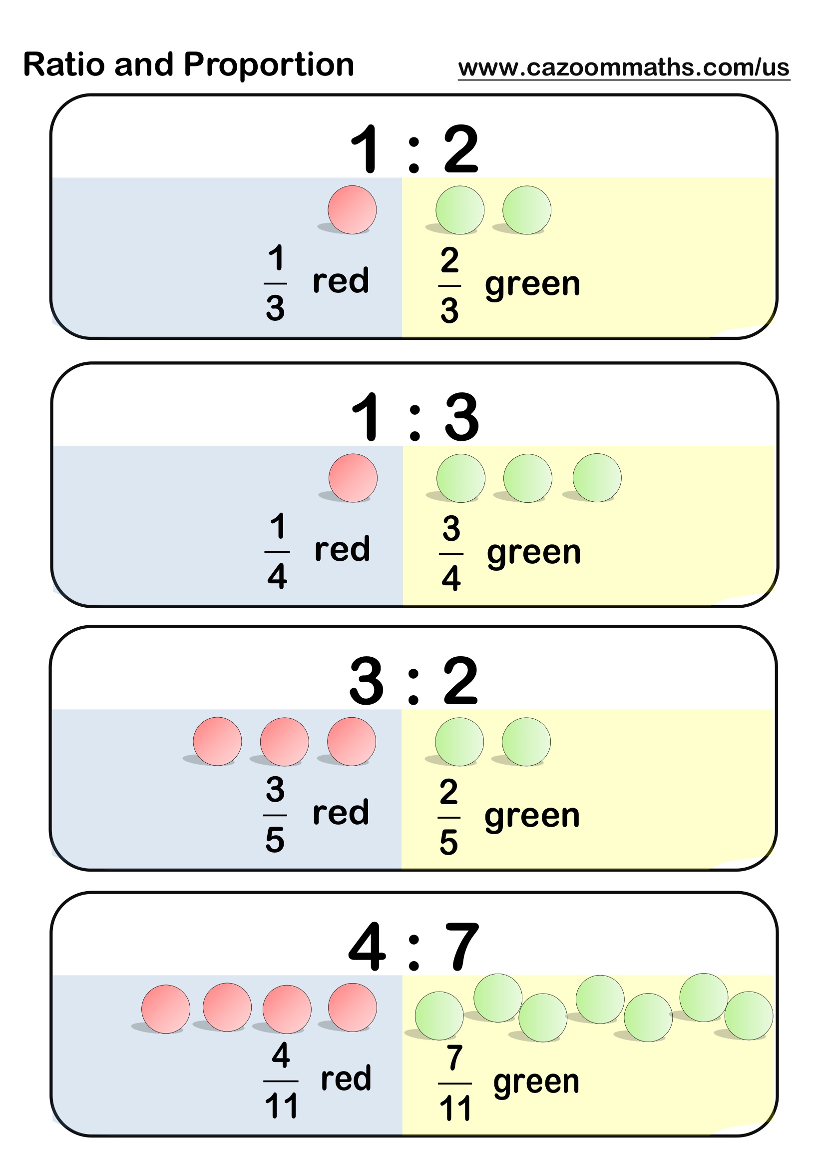 Preview of Ratio and Proportion Example