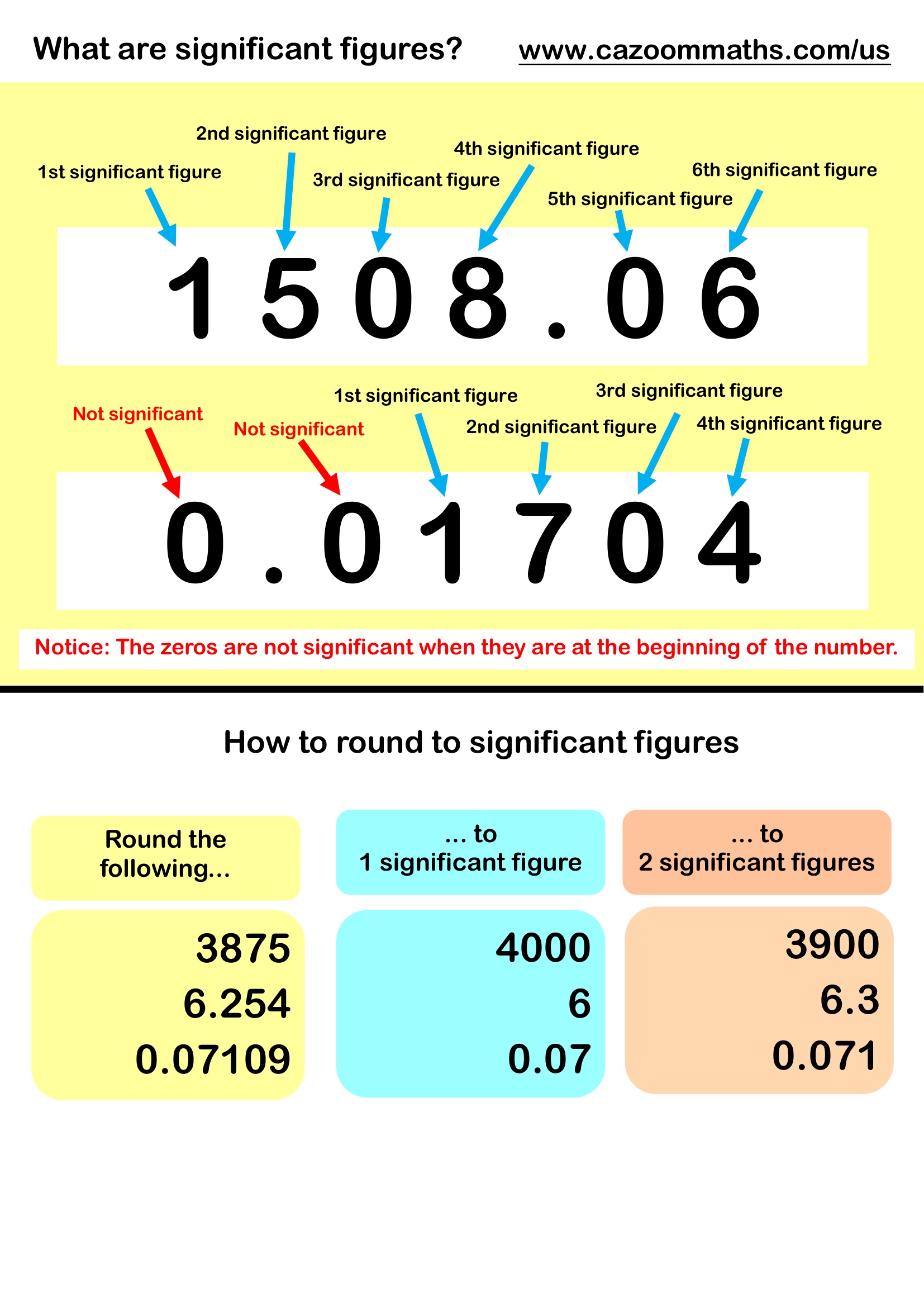 Preview of Rounding to Significant Figures