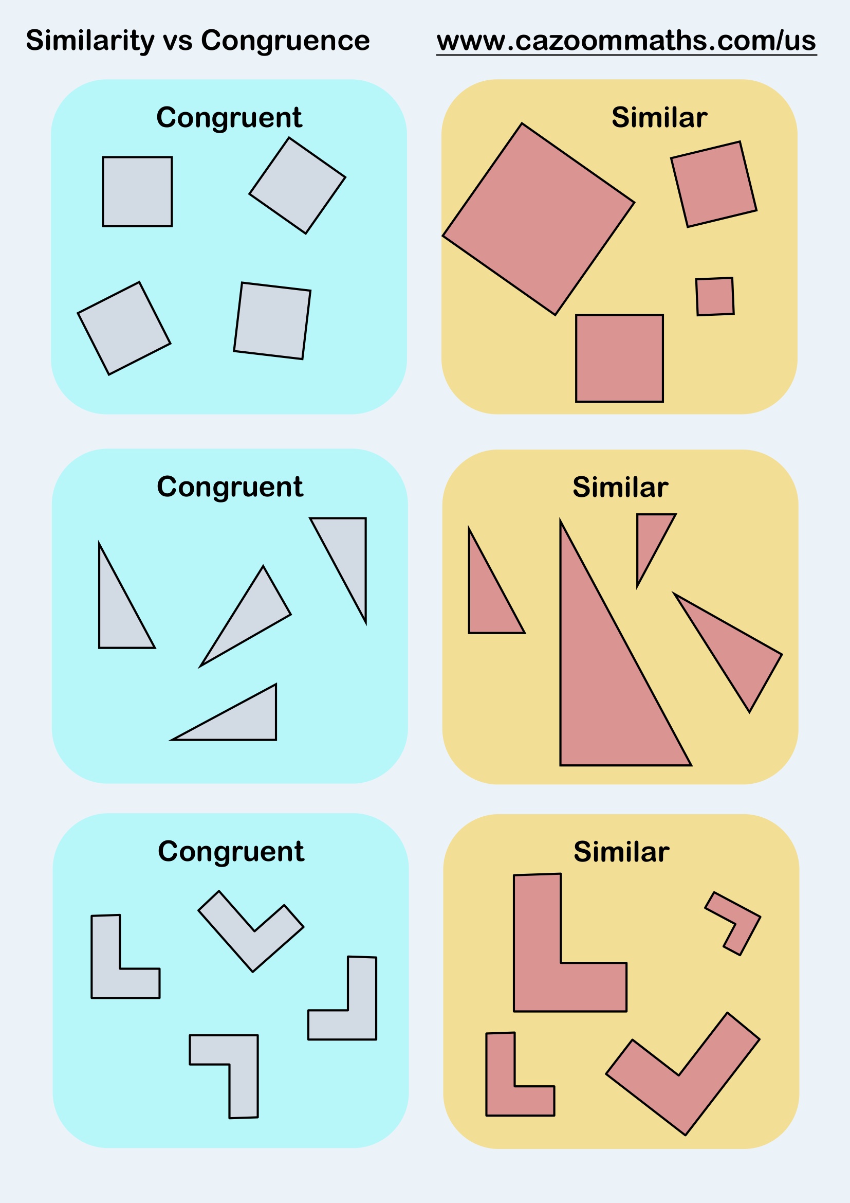 Similarity vs Congruent Free Teaching Resource