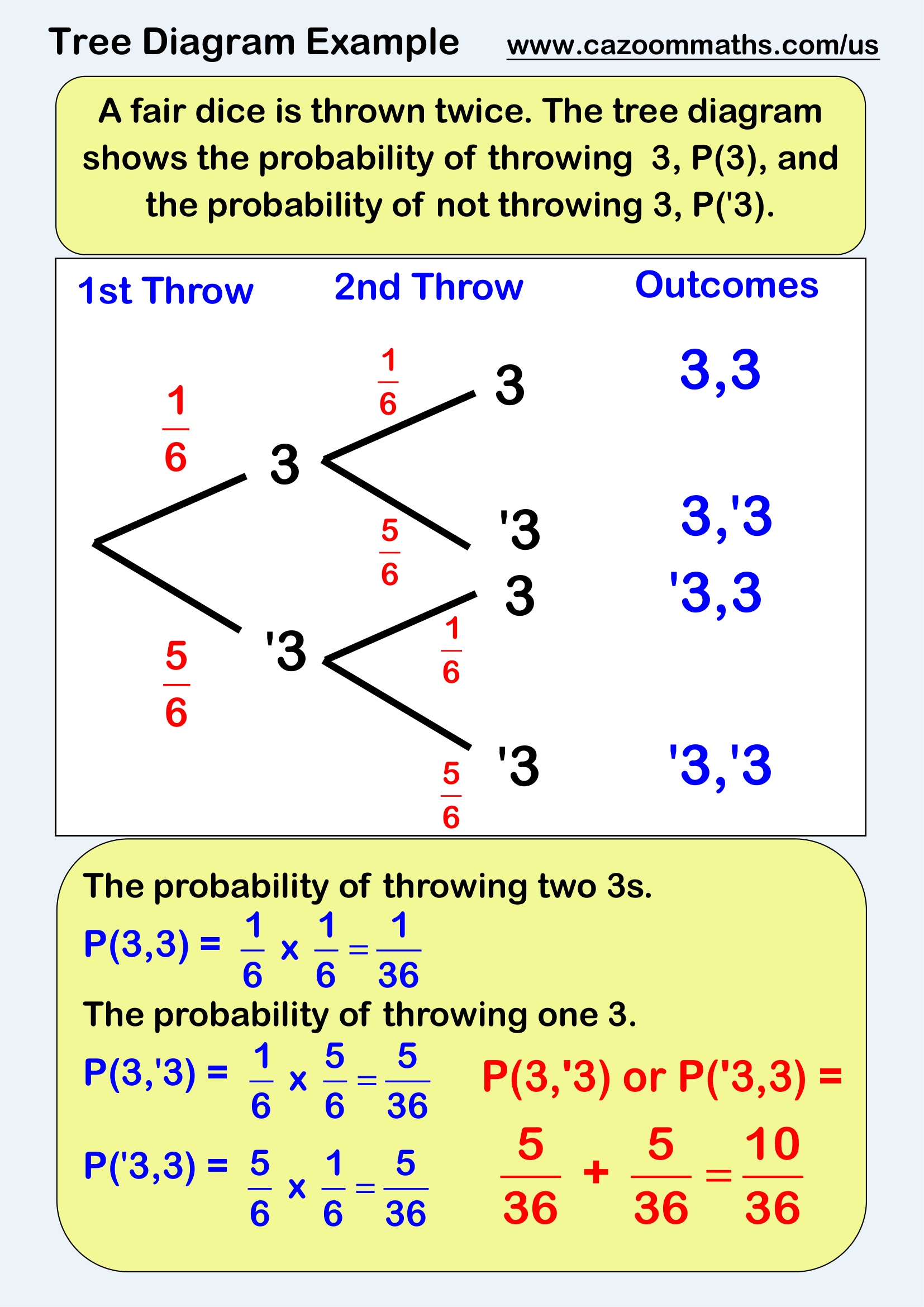 Preview of Tree Diagram Example