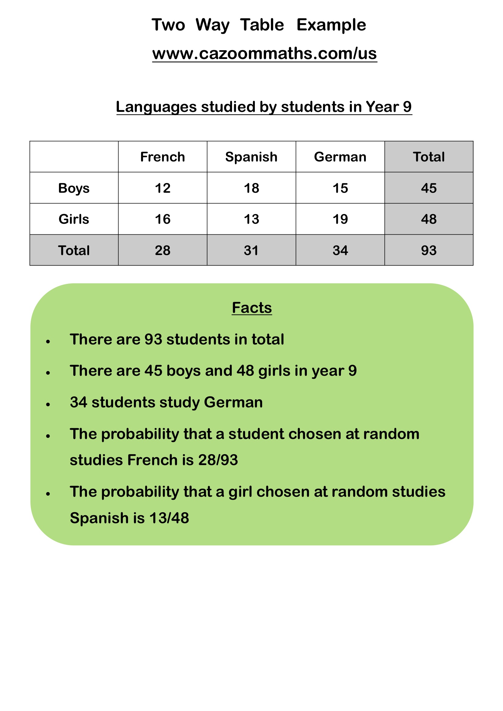 Preview of Two Way Table Example