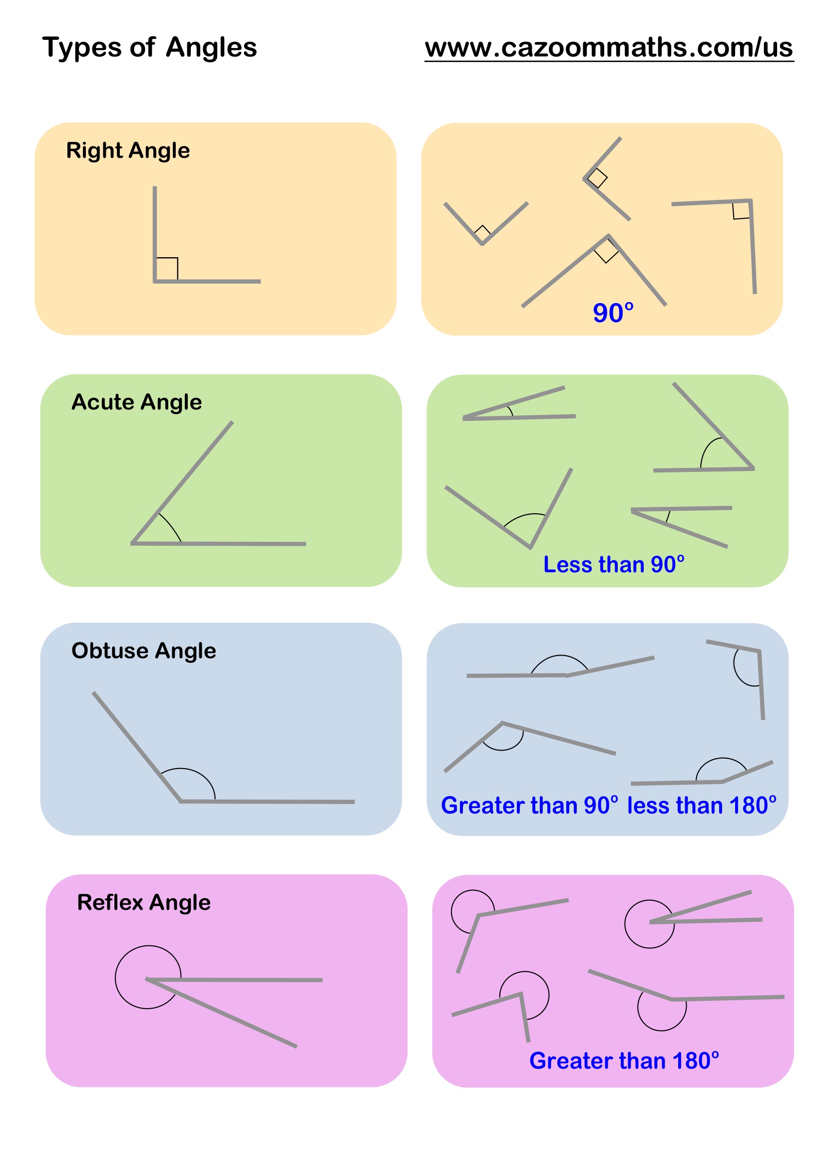 Preview of Types of Angles
