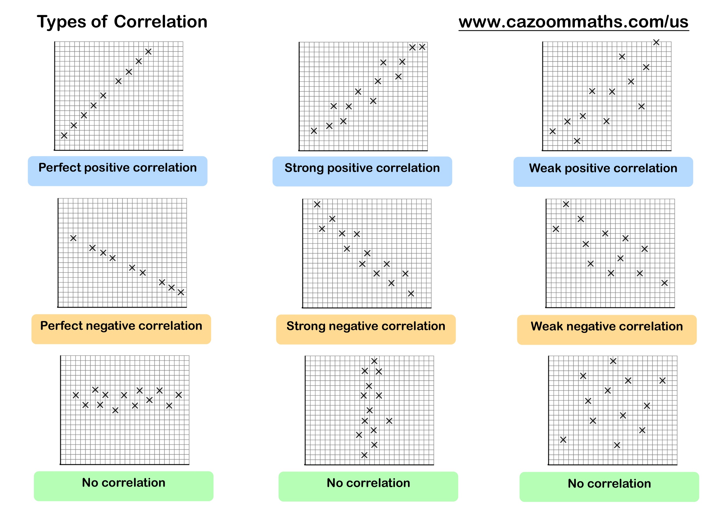 Preview of Types of Correlation