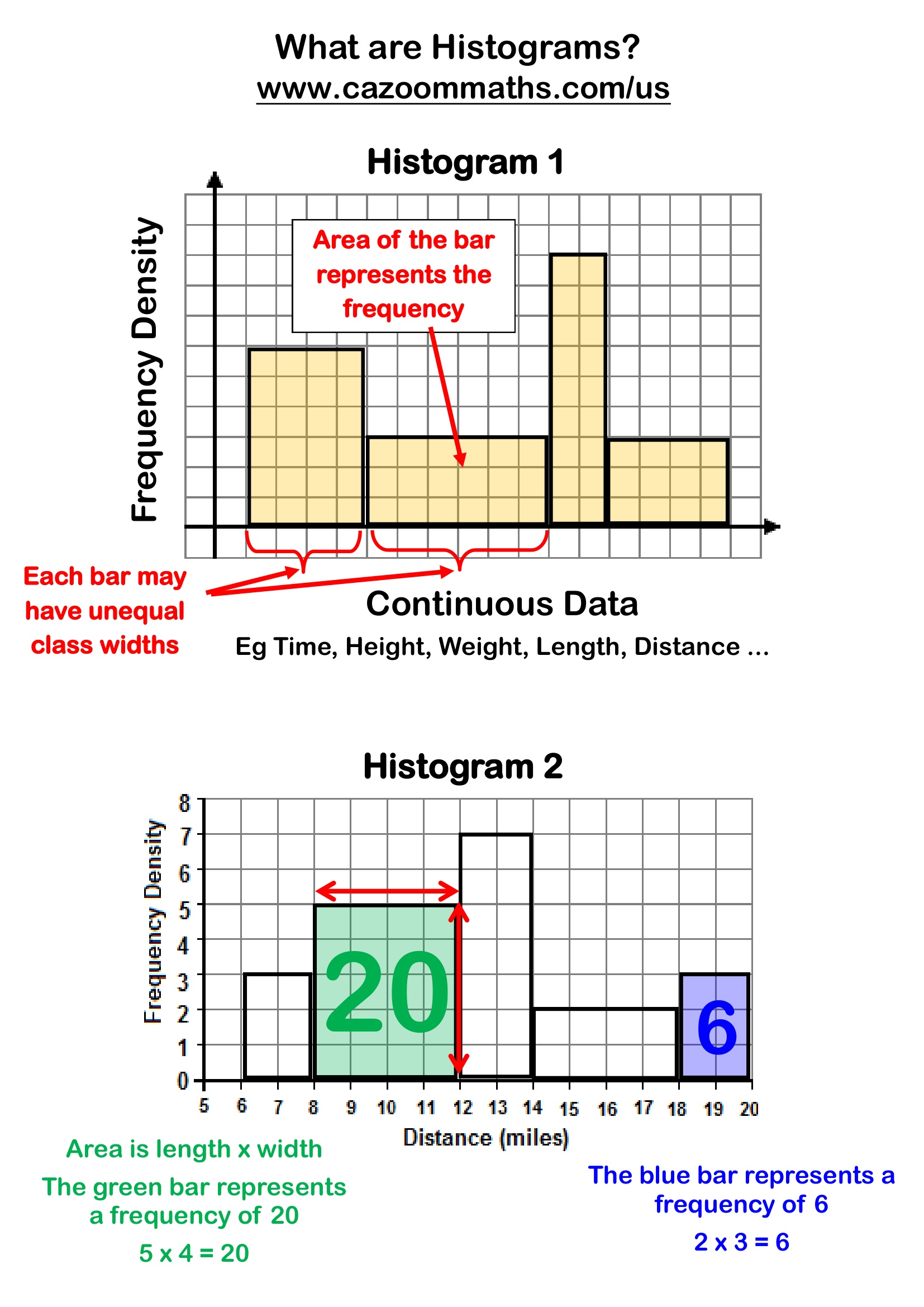 Preview of What are Histograms