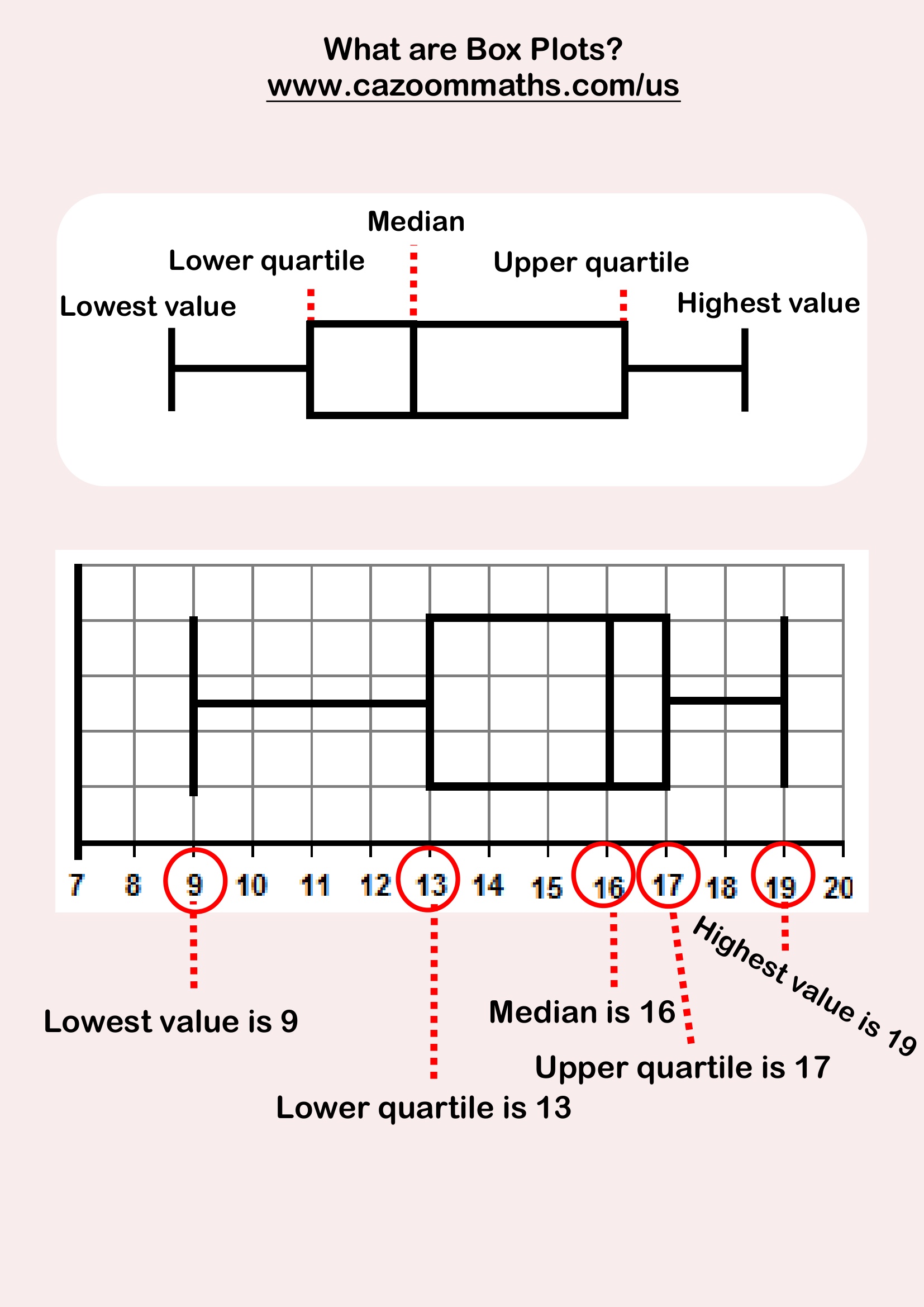Preview of What are box plots?