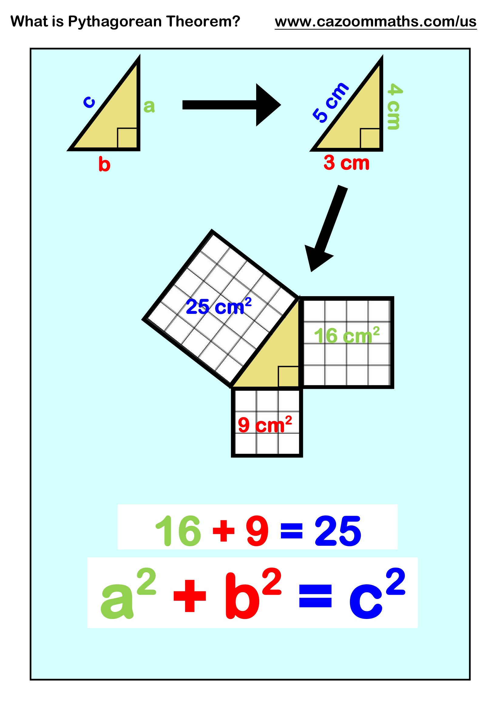 Preview of What is Pythagoras Theorem