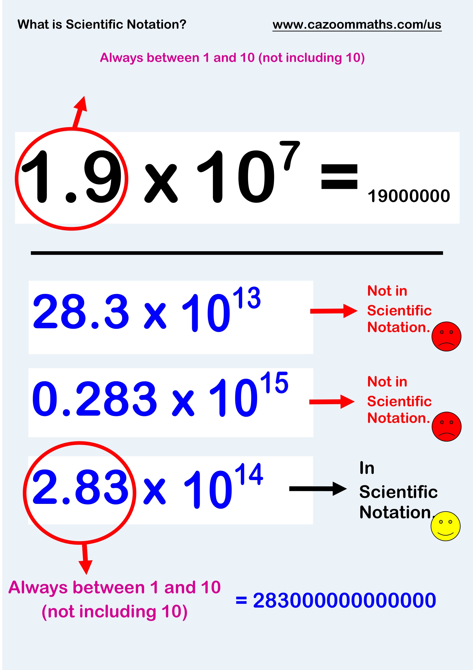 Preview of What is Scientific Notation