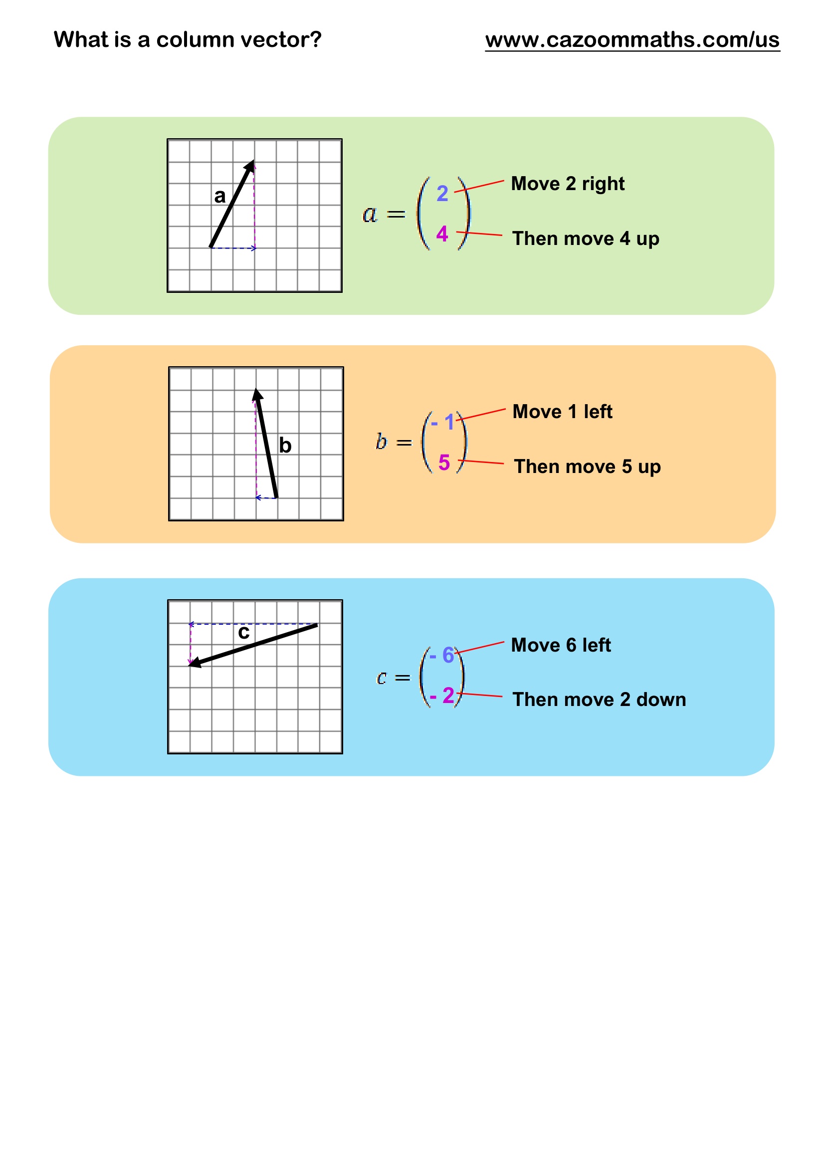 Preview of What is a column vector