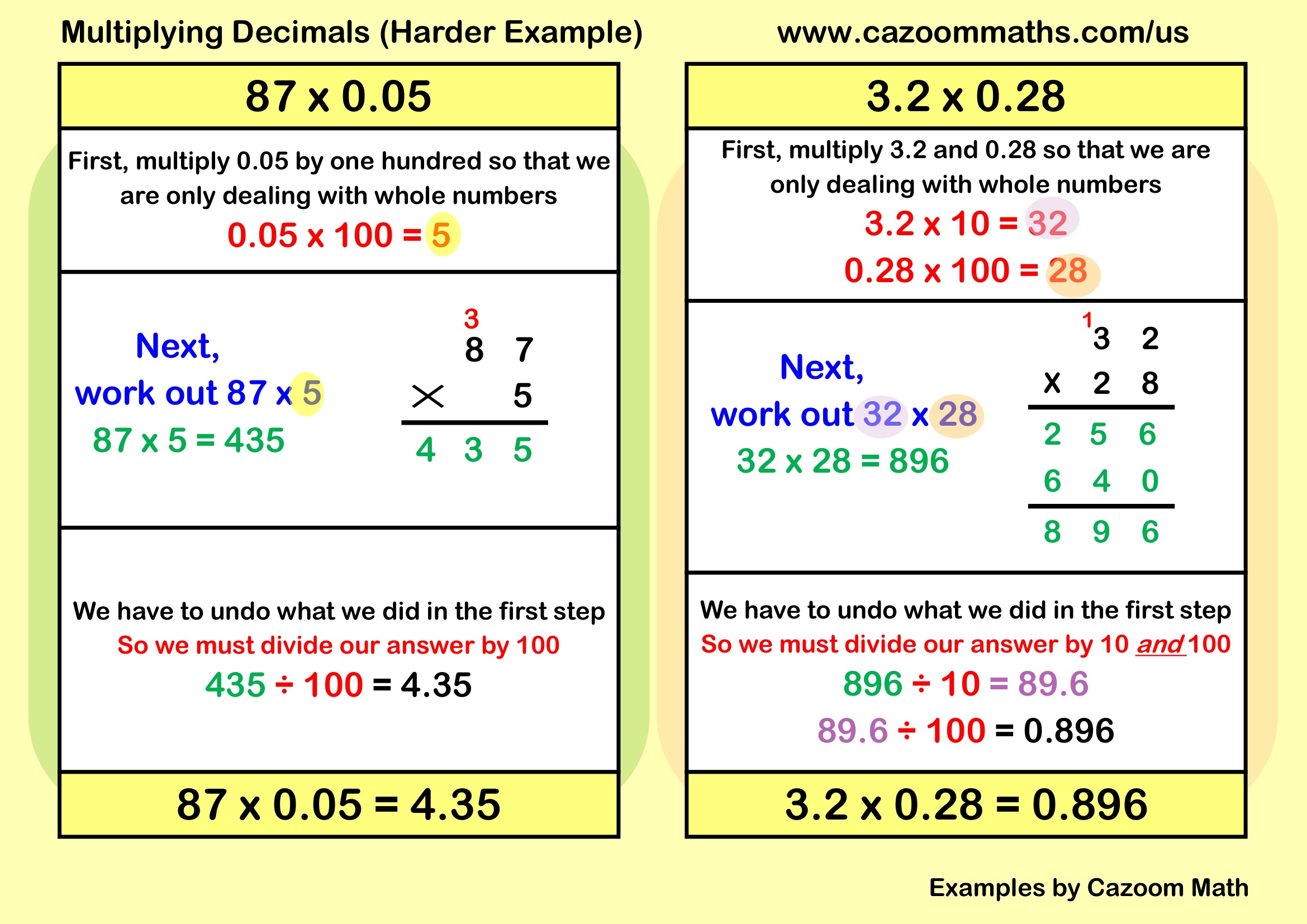Examples Multiplying Decimals (B) Example Free Teaching Resource