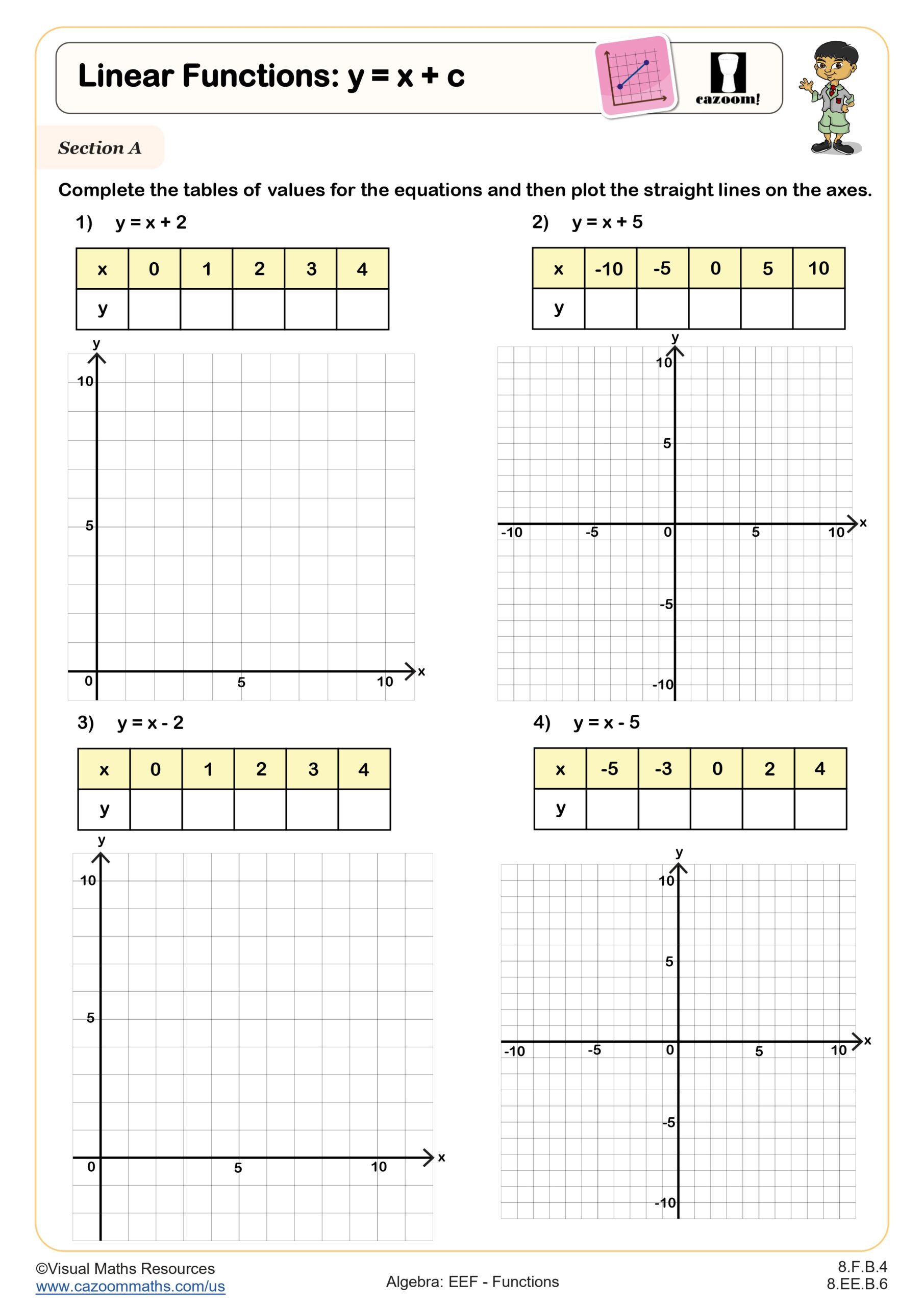 Preview of Linear Functions: y = x + c