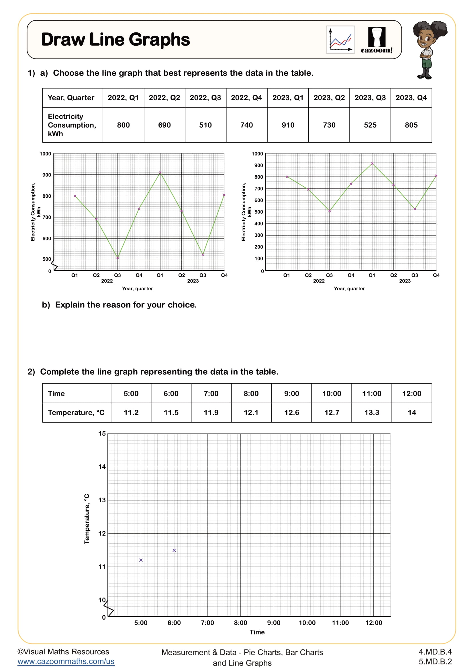 Preview of Draw Line Graphs