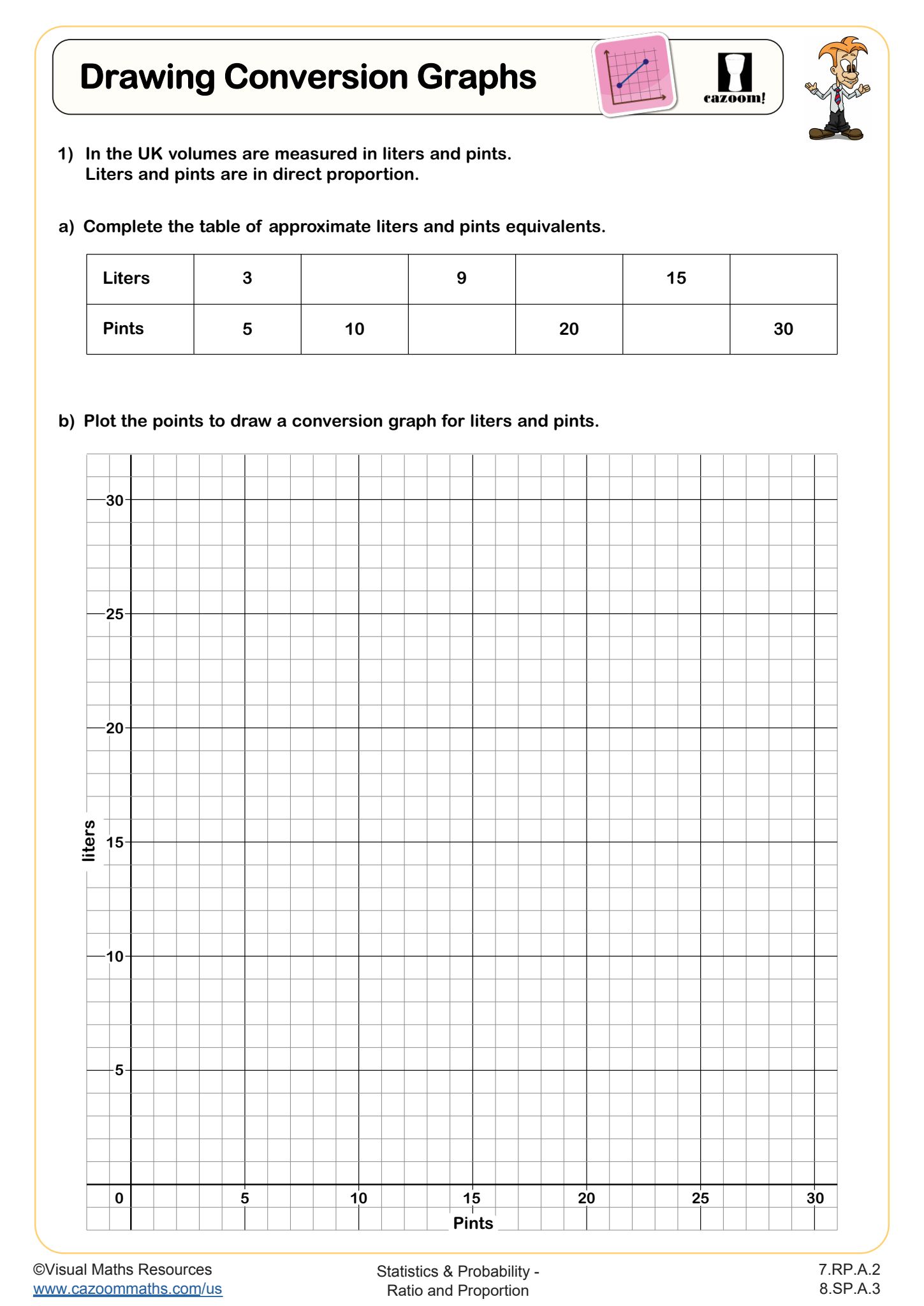 Preview of Drawing Conversion Graphs