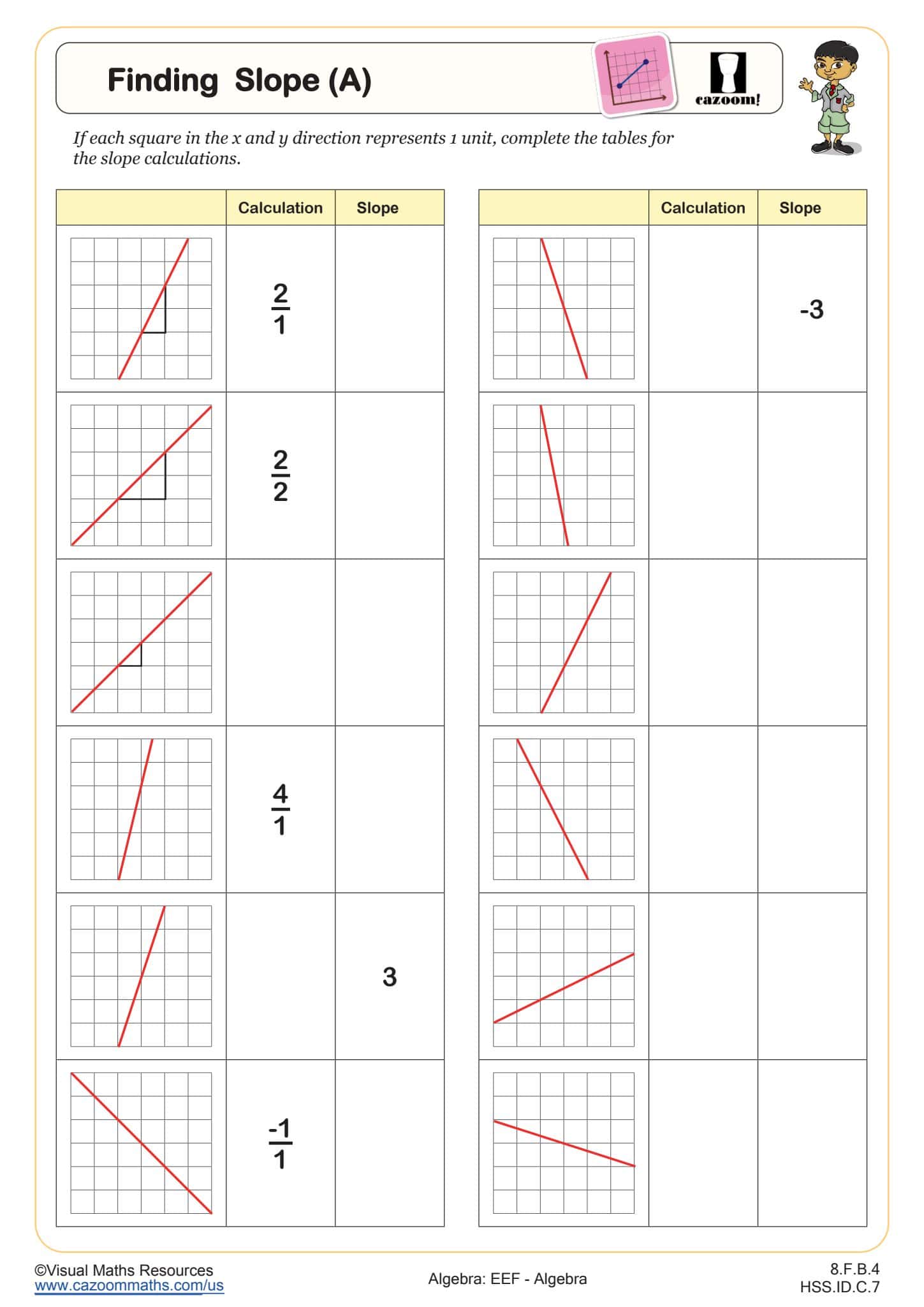 Preview of Finding Slope (A)