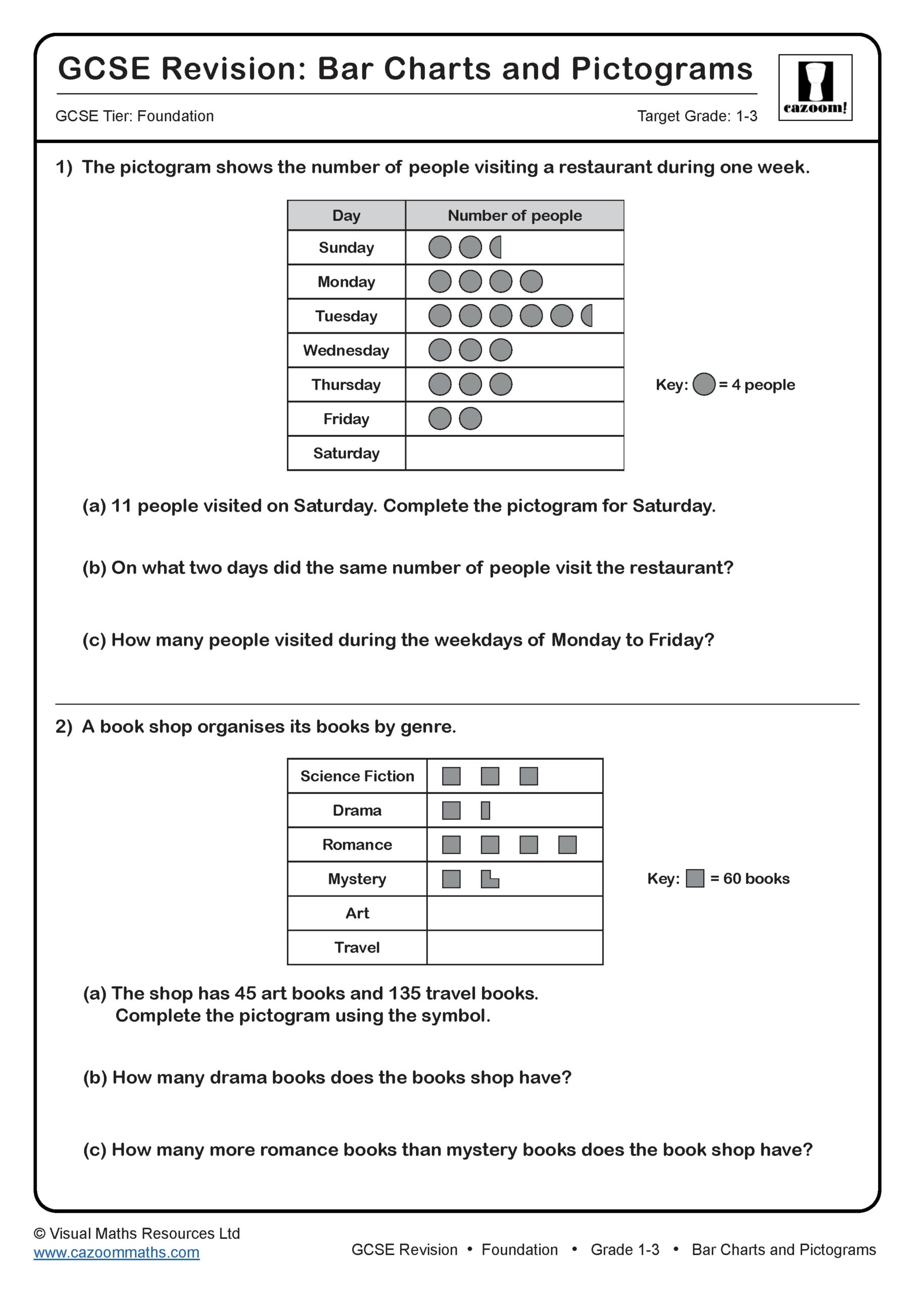 Preview of Bar Charts and Pictograms