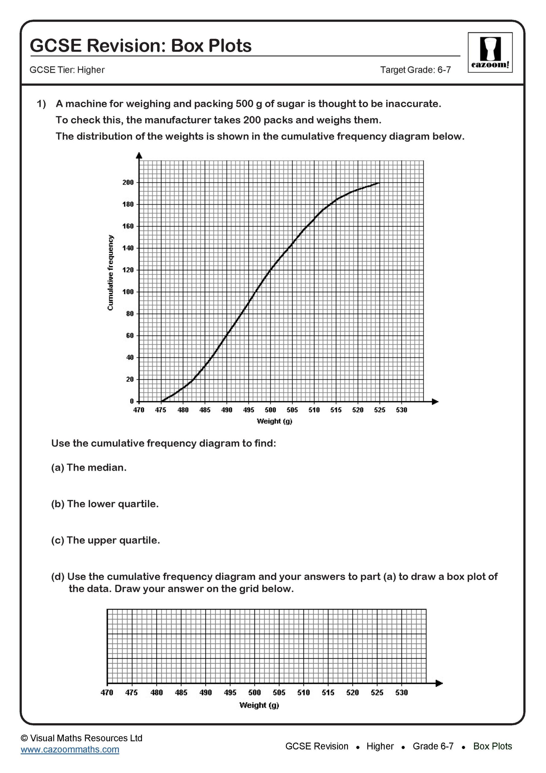Preview of Box Plots