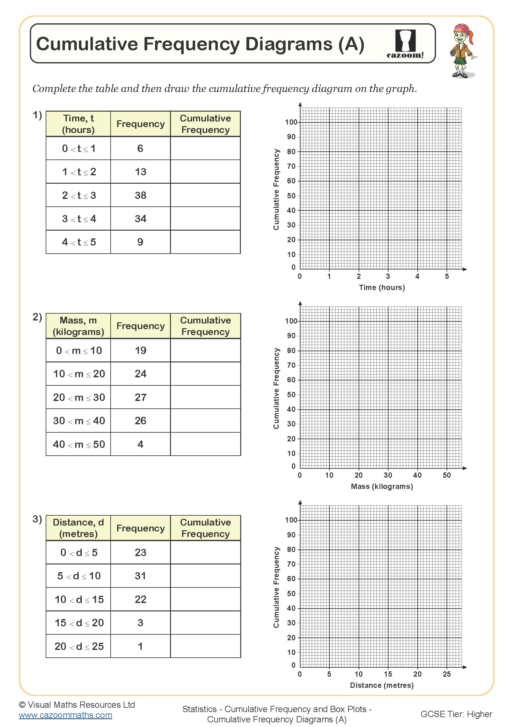 Preview of Cumulative Frequency Diagrams (A)