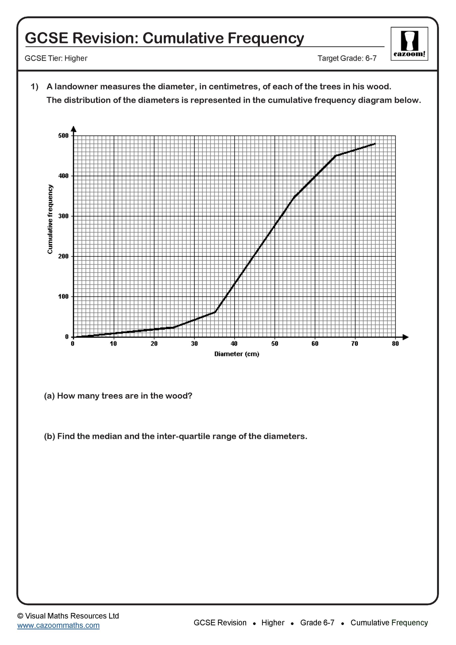 Preview of Cumulative Frequency