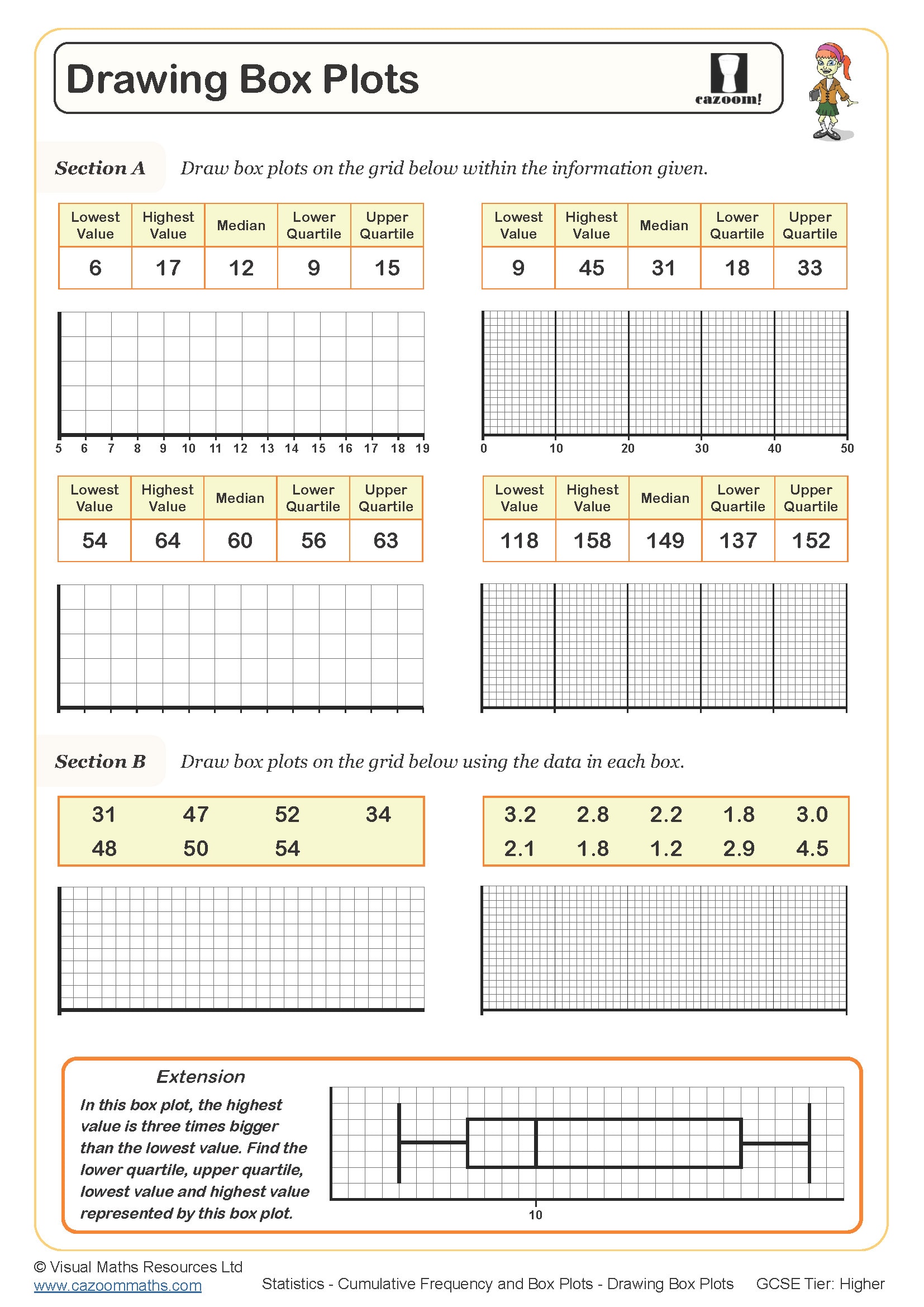 Preview of Drawing Box Plots