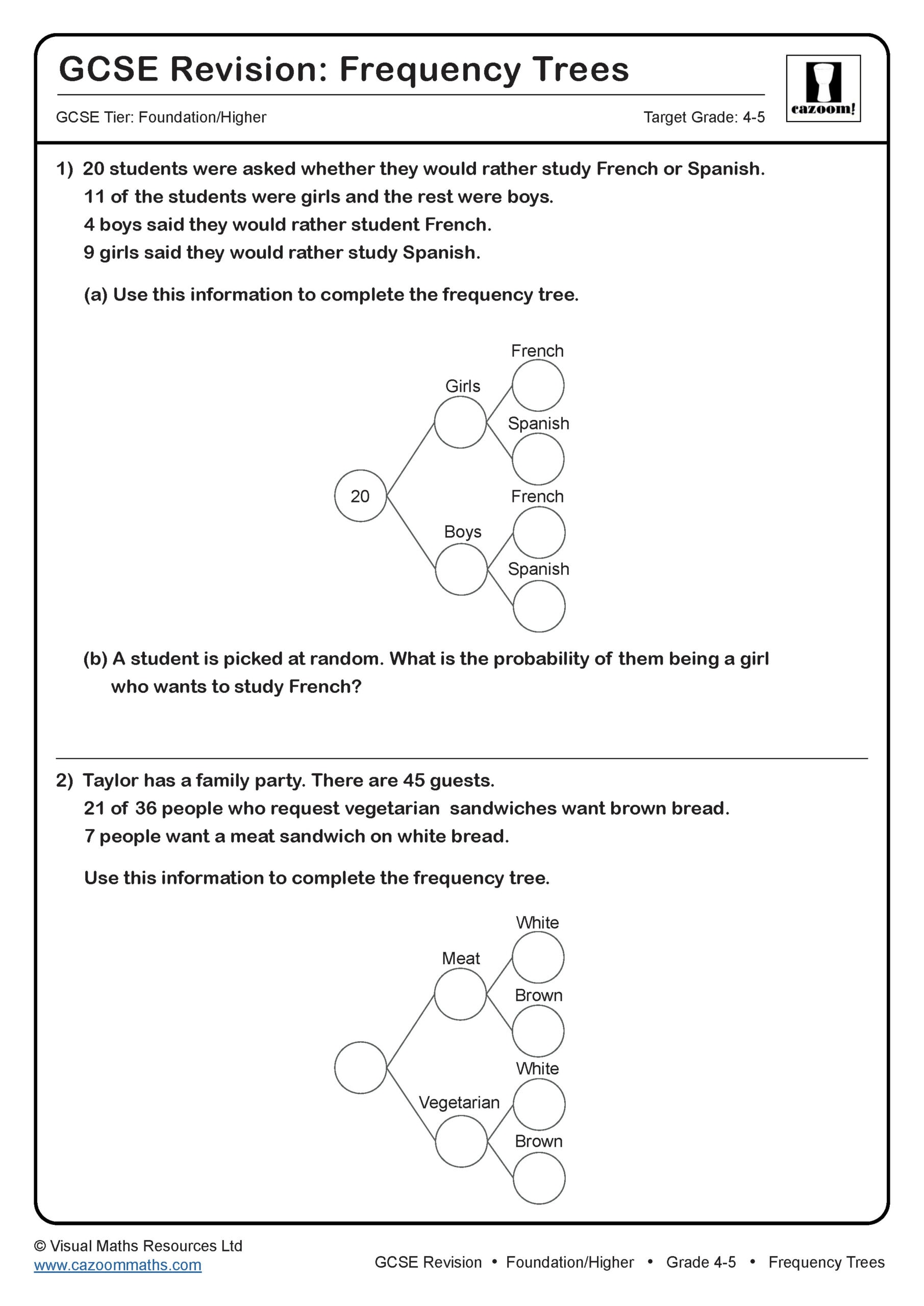 Preview of Frequency Trees