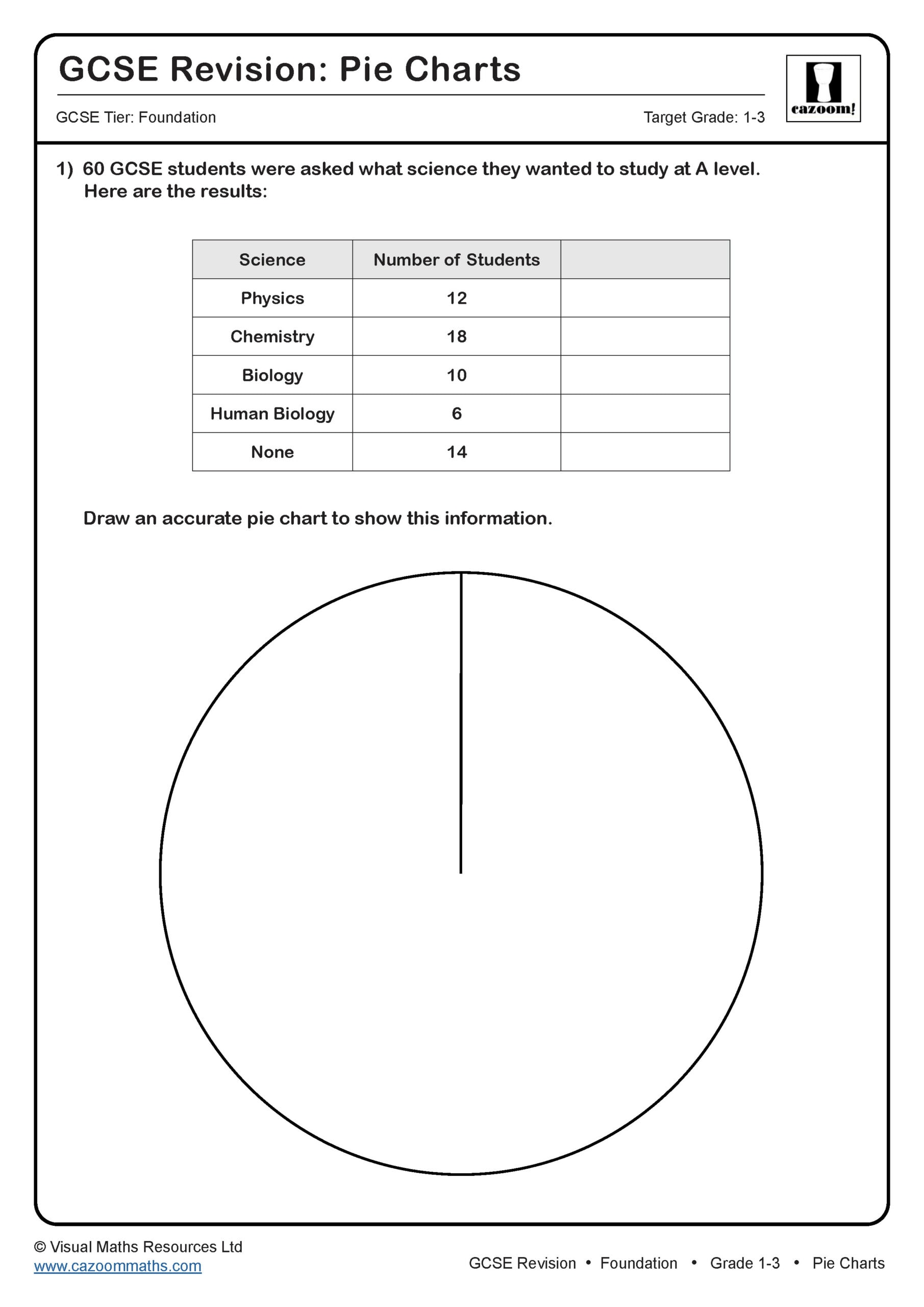 Preview of Pie Charts