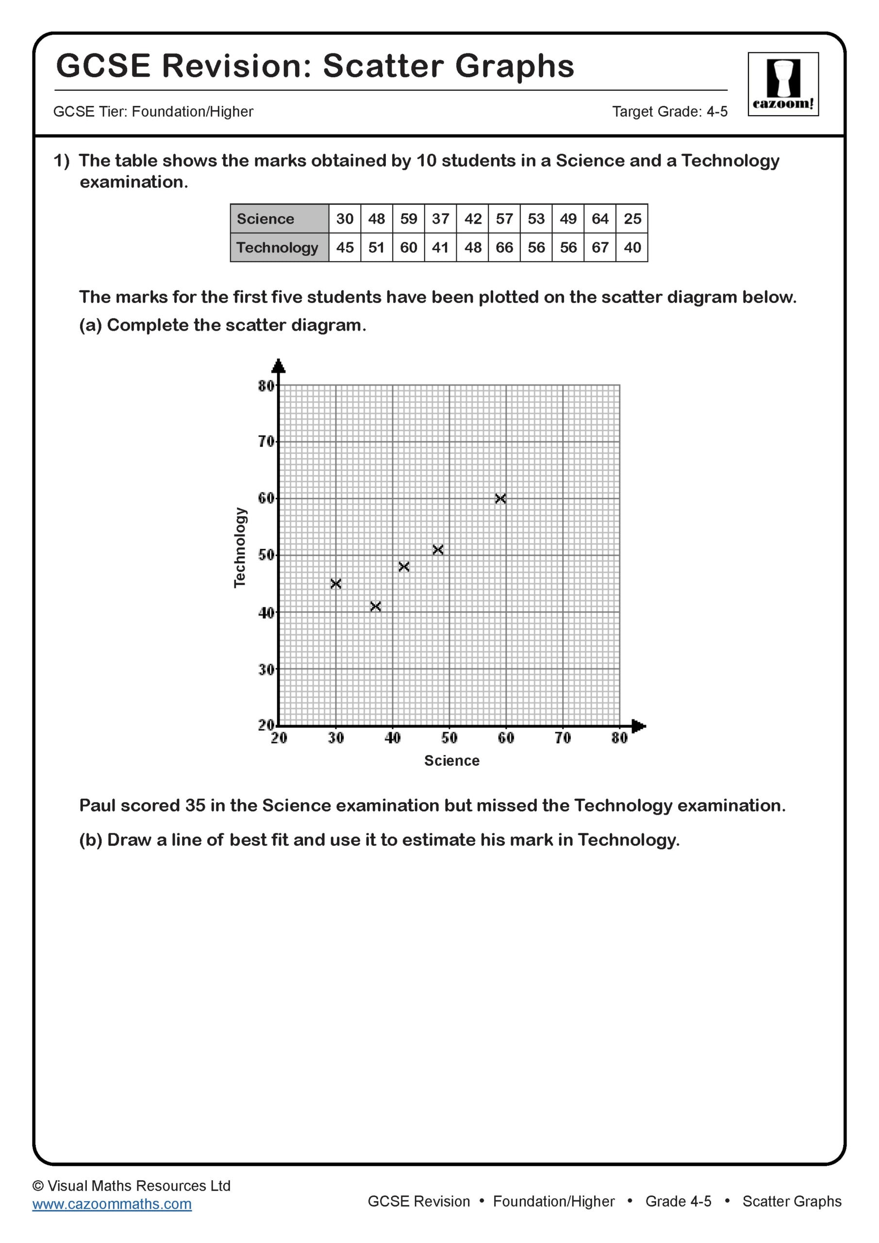Preview of Scatter Graphs