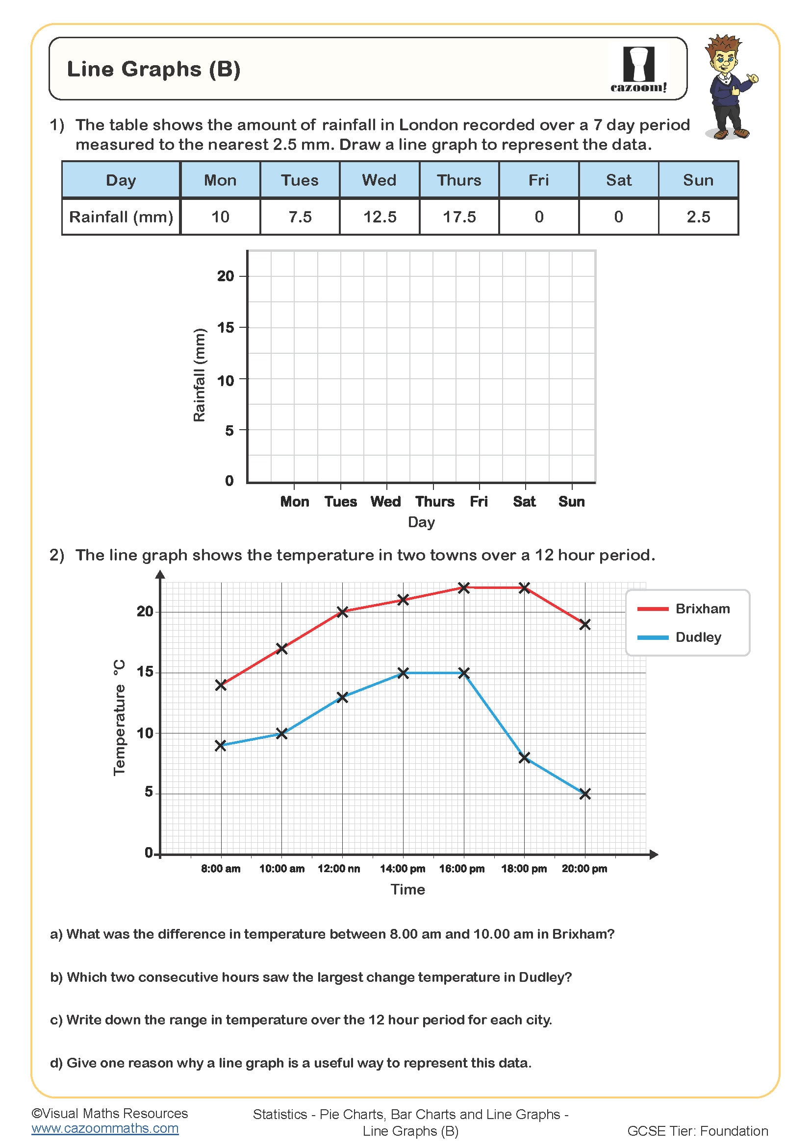 Preview of Line Graphs (B)