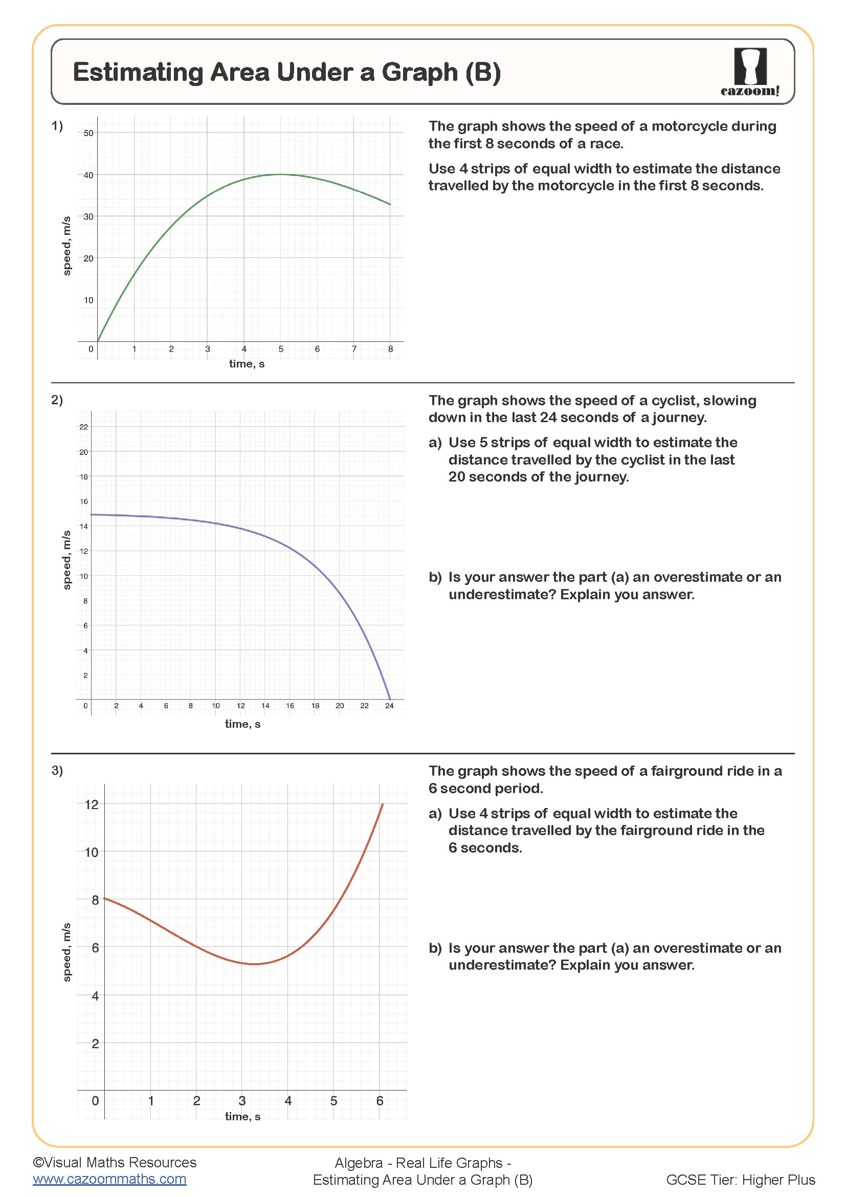 Preview of Estimating Area Under a Graph (B)