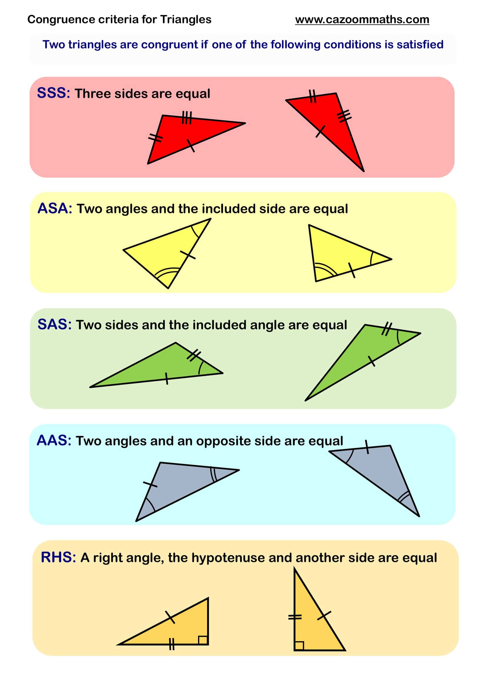 Preview of Congruence Criteria for Triangles