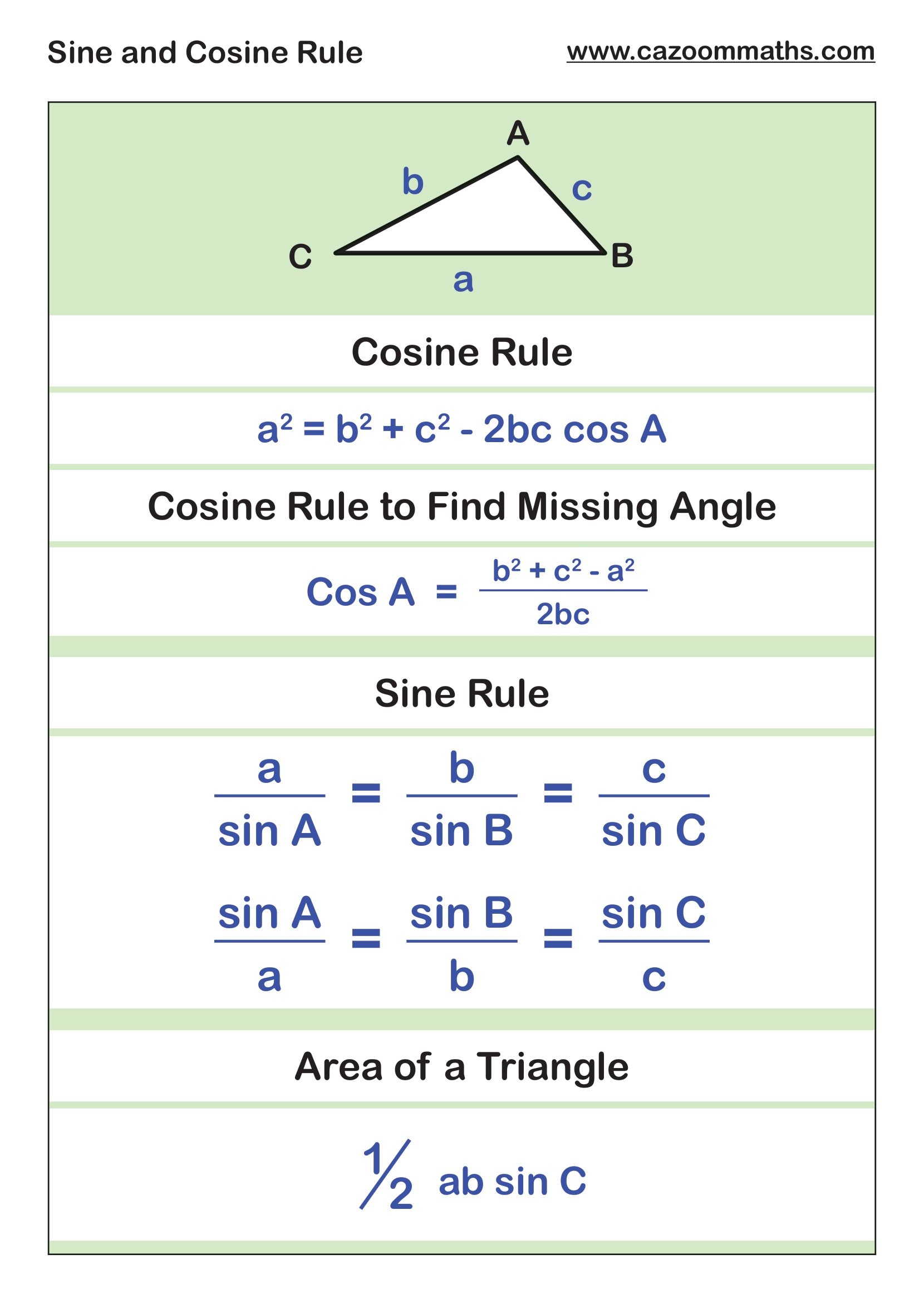Preview of Sine and Cosine Rule Explained