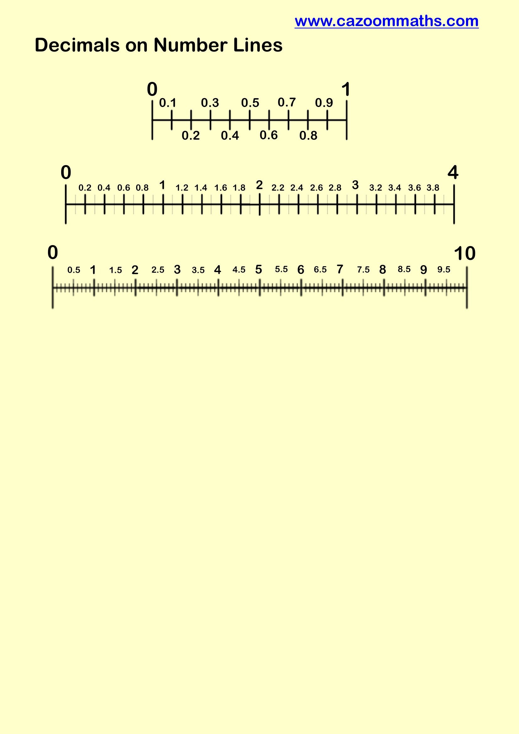 Preview of Decimals on Number Lines