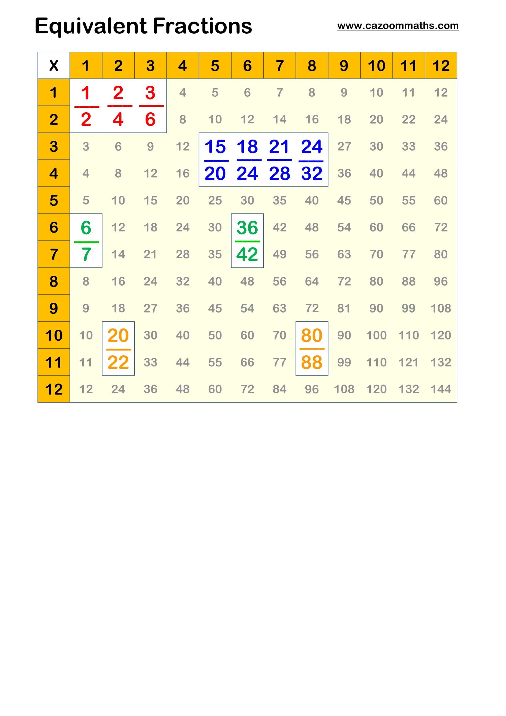 Preview of Equivalent Fractions Example