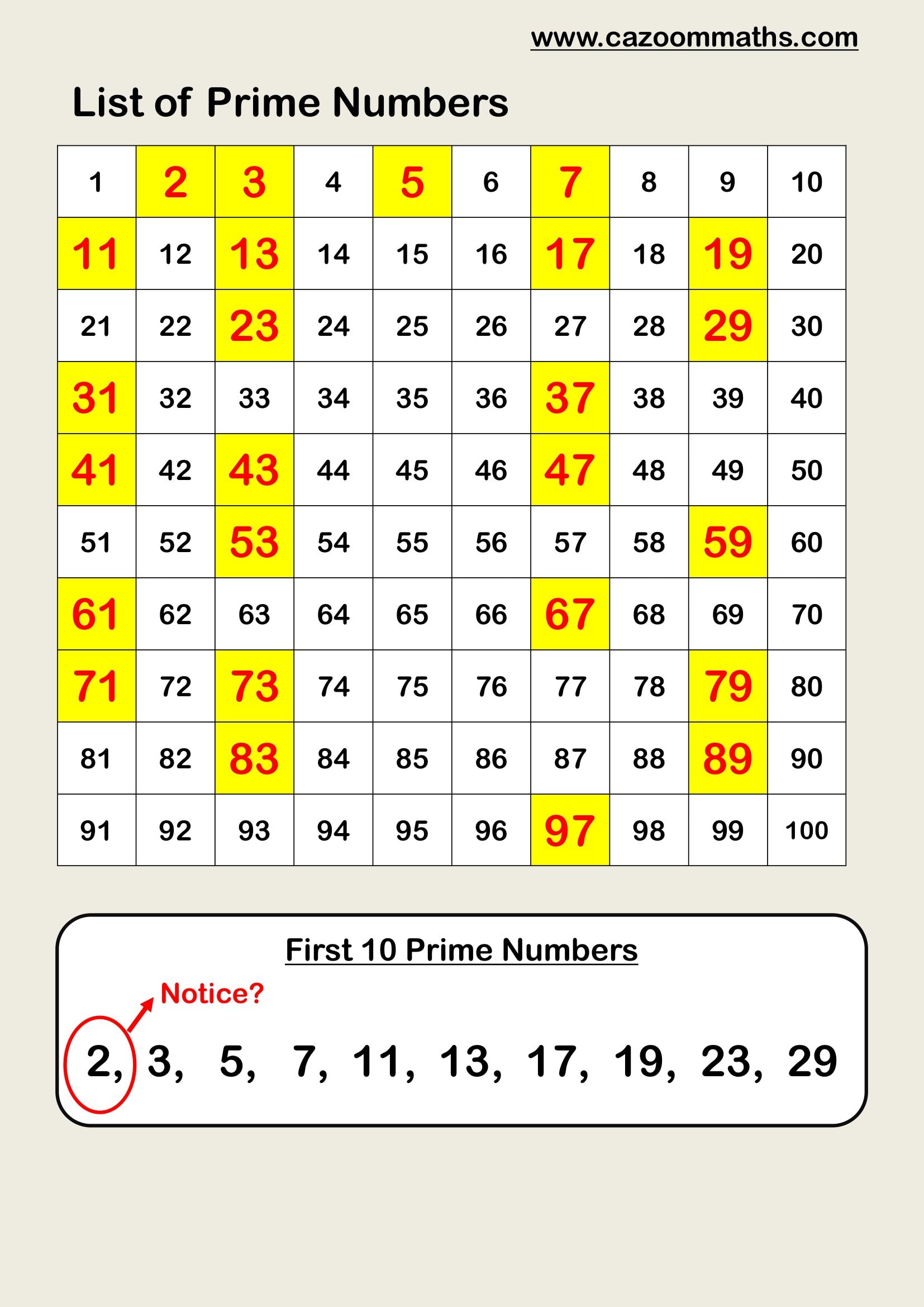 Preview of List of Prime Numbers