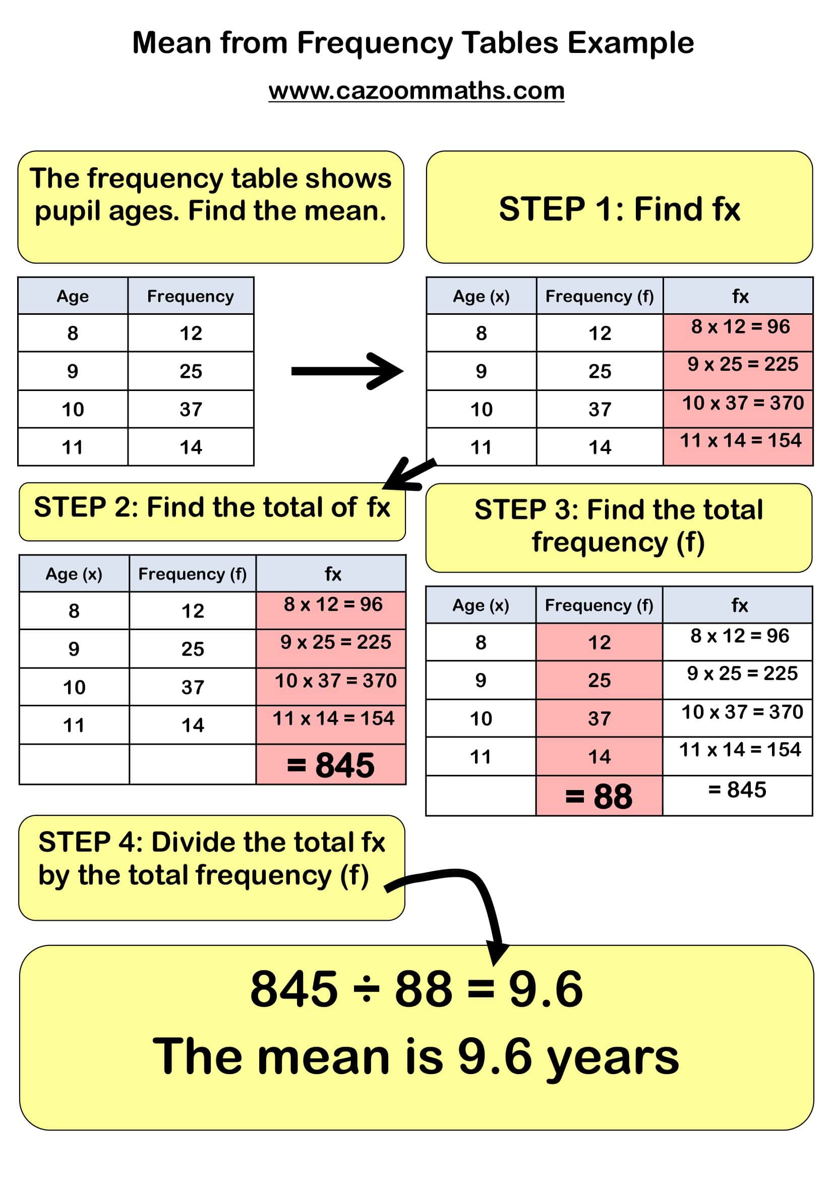 Preview of Mean From Frequency Table Example