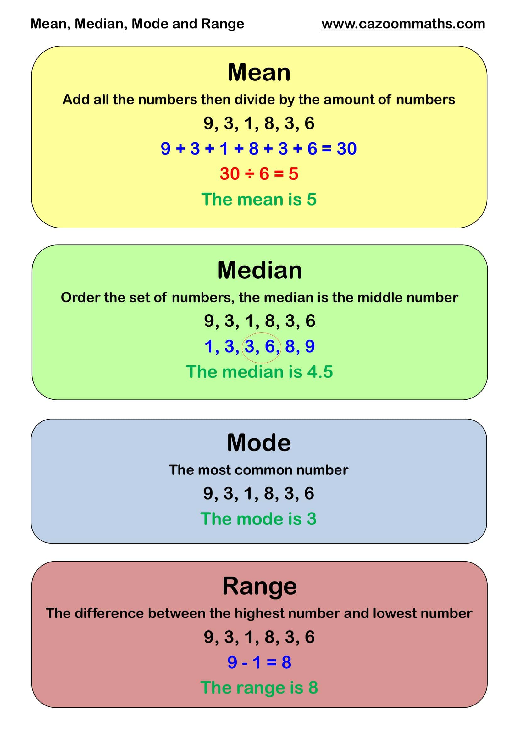 Preview of Mean, Mode, Median and Range