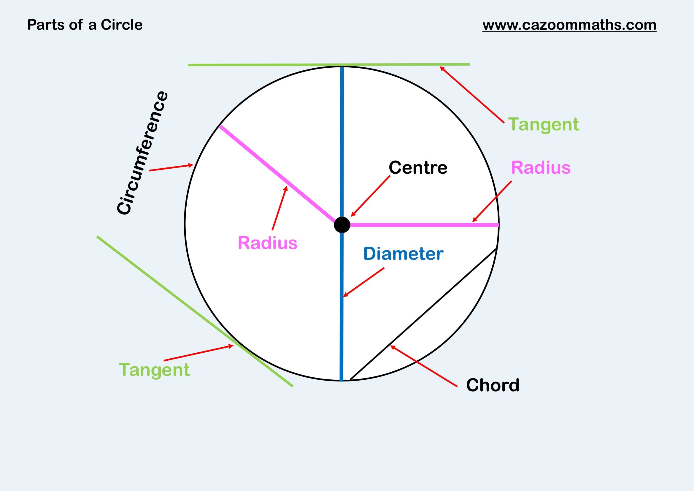 Preview of Parts of a Circle