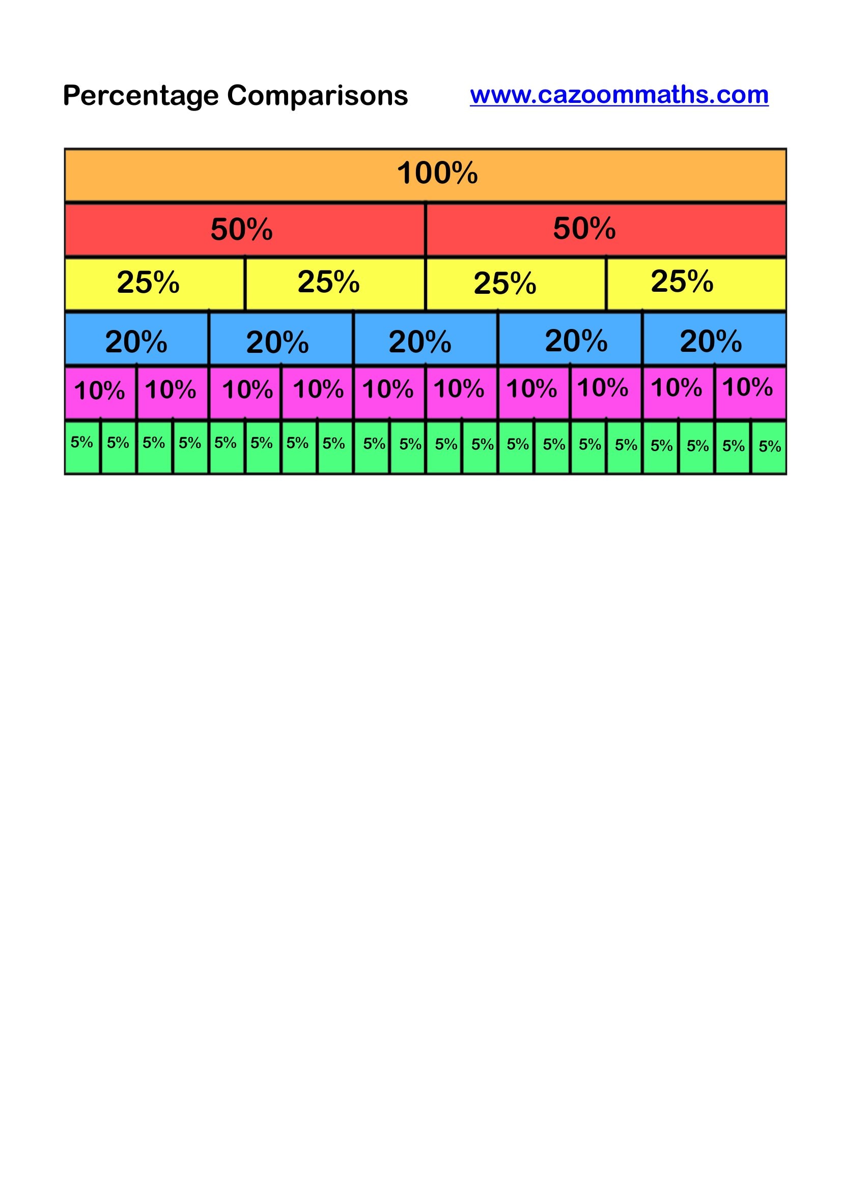 Preview of Percentage Comparisons Help Sheet